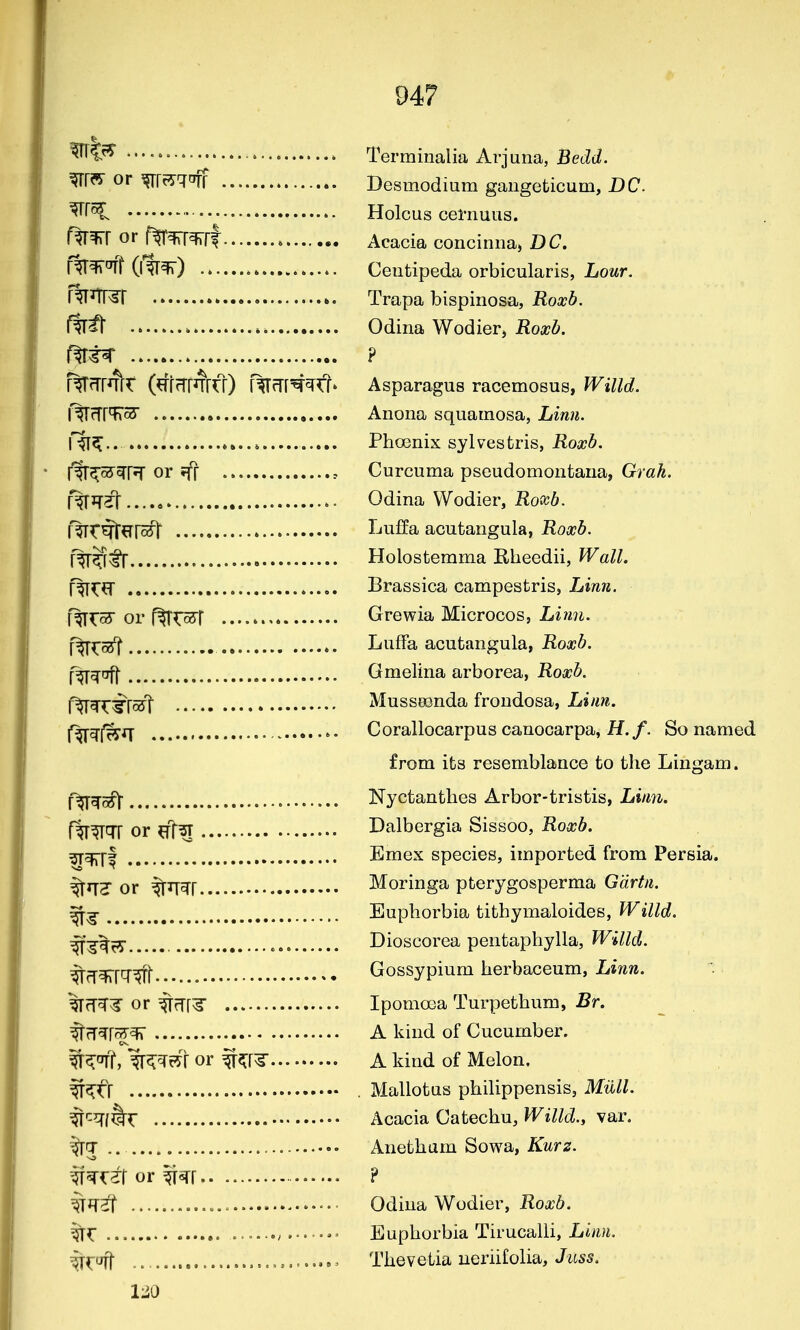 W?,^' Terminalia Arj una, Bedd. or m^r^nff Desmodium gangeticum, DC > Holcus cei-nuus. f^^r or f^^^rl Acacia concinna, DC. f%^^T (l^^) Ceutipeda orbicularis, Lour. r^^^r Trapa bispinosa, jRoa?6. (^t Odina Wodier, Roxb. (^t^ ? RTrfrjfrt (?rr?rRrfr) r^m'^^fr' Asparagus racemosus, Willd. l^fTrTTcS Anona squamosa, Linn. l^^.. Phoenix sylvestris, Roxb. r%^cff^rJr or Jfr , Curcuma pseudomontana, Grah. r%JT?r....« Odina Wodier, Roxb. \^K^\B[o^ LuEa acutangula, Roxb. j%^f;ff Holostemma E-heedii, Wall. f^X^ Brassica campestris, Lm?2. f^r^ or f^rcJ^r Grewia Microcos, LiJin. l^X^l LufFa acutangula, Roxb. f^^ofj- Gmelina arborea, Roxb. f^^r^rcST MussBsnda froudosa, Linn. (^^(^{\ Corallocarpus canocarpa, H./, So named from its resemblance to the Lingam. rlfT^o^ Nyctanthes Arbor-tristis, Linn. or ^tT^ Dalbergia Sissoo, Roxb. ^^|-| Emex species, imported from Persia. ^rfj or %TT^r Moringa pterygosperma G'drtn. Euphorbia tithymaloides, Willd. ^■^^^ Dioscorea pentaphylla, Willd. ^ff^fq-^ Gossypium herbaceum, Linn. %rT^¥ or #fr[^ Ipomosa Turpethum, Br. ^(T^r^^ A kind of Cucumber. ^^°r?, %^^rfr or ^^l^ A kind of Melon, ^^fr . Mallotus philippensis, Milll. W'^l^X Acacia Catechu, Willd., var. %T .. Anetham Sowa, Kurz. w?rorw ? ^mzt Odina Wodier, iloa;6. %^ , Euphorbia Tirucalli, Llim. ^^-uf(- ,.....,> Thevetia ueriiColia, Juss. 120