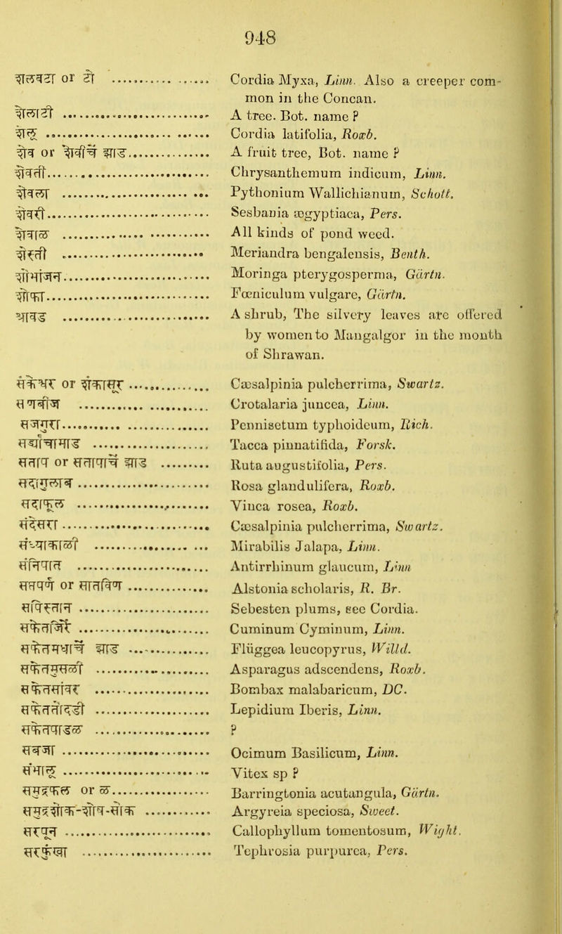 ^^^HT or Z\ ........... ...... Cordia Myxa, Lm«. Also a creeper com- mon in the Concan, ^ • • A tree. Bot. name ? •• Cordia latifolia, Roxb. %^ or ^^\^ ?rr¥ A fruit tree, Bot. name ? ^^rft Chrysanthemum indiciim, Linn. ^^cJT Pythonium Wallichianum, Schuti, '^^t\ Sesbauia cegyptiaca, Pers. %^r^ All kinds of pond weed. ^^rfl Meriandra beiigalcusis, Benth. ^'irN^ Moringa pterygosperma, Gdrtn. '^[^ Fccniculum vulgare, Gilrtn. -'Jim^ A shrub, The silvery leaves arc oHcred by women to Mangalgor in the month of Shrawan. ?f%'yr or ^^r^TT Cajsalpinia pulchcrrima, Swartz. Crotalaria juncea, Linn. ff^jrr....» Pcnnisetum typlioideum, liich. ^^\'^\^['^ Tacca piuuatiiida, Forsk. or ^frrrTf^ ^rr^ llutaaugustifolia, Pers. TO?^^^ Rosa glandulifera, Ruxb. fr^ff^rJ Vinca rosea, Roxb. Ca3salpinia pulclierrima, Swartz. W'-m^\c^l ... Mirabilis Jalapa, lyiVm. fi'FrTfrT Antirrhinum glaucum, Lw? ^^^^ or mr\f^^ AlstoniaBcholaris, R. Br. ^rfr^Hf?! Sebesten plums, eec Cordia. u Curainum Cyminum, Linn. fr^?TW^ Wrr^ Fluggea Icucopyrus, ^KzZ/t/. ^TTTrT^WcS'? ^ Asparagus adscendens, jRoa?^. ^T^rf^rr^fT Bombax malabaricum, DC. ^T^fT^r^^ Lepidium Ibcris, Linn. ^^^m^o^ o ? ^'^^^ • Ocimum Basilicum, Linn. ^^^r^ - Vitcx sp ? ^Tj^cfrS or Barringtonia acutangula, Gurtn. ^5?^r^-^R-^Ti^ • Argyreia speciosa, Sweet. ^X^^ ' Callopliyllum tomentosum, WifjlU. ^X^W Tcplirosia purpurea, Pers.