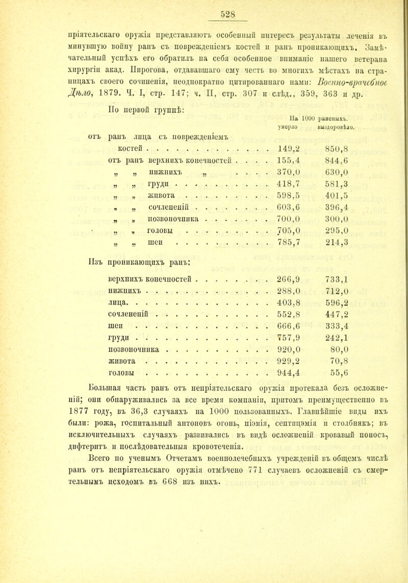 пріятельскаго оружіа представляютъ особенный шітересъ результаты леченія въ минувшую войну ранъ съ поврежденіемъ костей и ранъ проникающихъ. Замѣ- чательный успѣхъ его обратилъ на себя особенное внныаиіе нашего ветерана хирургіи акад. Пирогова, отдававшаго ему честь во многнхъ мѣстахъ на стра- шщахъ своего сочнненія, неоднократно цитированнаго нами: Воснно-врачсбіюс Дѣло, 1879. Ч. I, стр. 147; ч. II, стр. 307 и слѣд., 359, 363 и др. По первой группѣ: На 1000 ранеішхъ. умерло вшдировѣіо. ранъ лица съ иоврежденіемъ V Г* Р 'ГО ІТ 1 А О О ОКИ о 001),о отъ ранъ верхнихъ конечностей . . . . 155,4 844,6 „ „ НИЖНИХЪ „ . . 370,0 630 0 418 7 58] 3 живота 598 5 401 5 сочлененій .... 603,6 396,4 700,0 300,0 головы 705 0 295,0 шеи 785 7 214 3 проникающихъ ранъ: . . 266,9 733,1 712,0 . . 403,8 596,2 447,2 333,4 груди . . 757,9 242,1 . . 920,0 80,0 . . 929,2 70,8 . . 944,4 55,6 Большая часть ранъ отъ непріятельскаго оружія протекала безъ осложне- ній; они обнаруживались за все время компанін, прптомъ преимущественно въ 1877 году, въ 36,3 случаяхъ на 1000 нодьзованныхъ. Главнѣйшіе впды ихъ были: рожа, госпитальный антоновъ огонь, піэмія, септпцэмія н столбнякъ; въ исключительныхъ случаяхъ развивались въ видѣ осложненій кровавый поносъ, дифтеритъ и послѣдовательныя кровотеченія. Всего по ученымъ Отчетамъ военнолечебныхъ учрежденій въ общемъ чііслѣ ранъ отъ непріятельскаго оружія отмѣчено 771 случаевъ осложнены съ смер- тельнымъ исходомъ въ 668 изъ ннхъ.