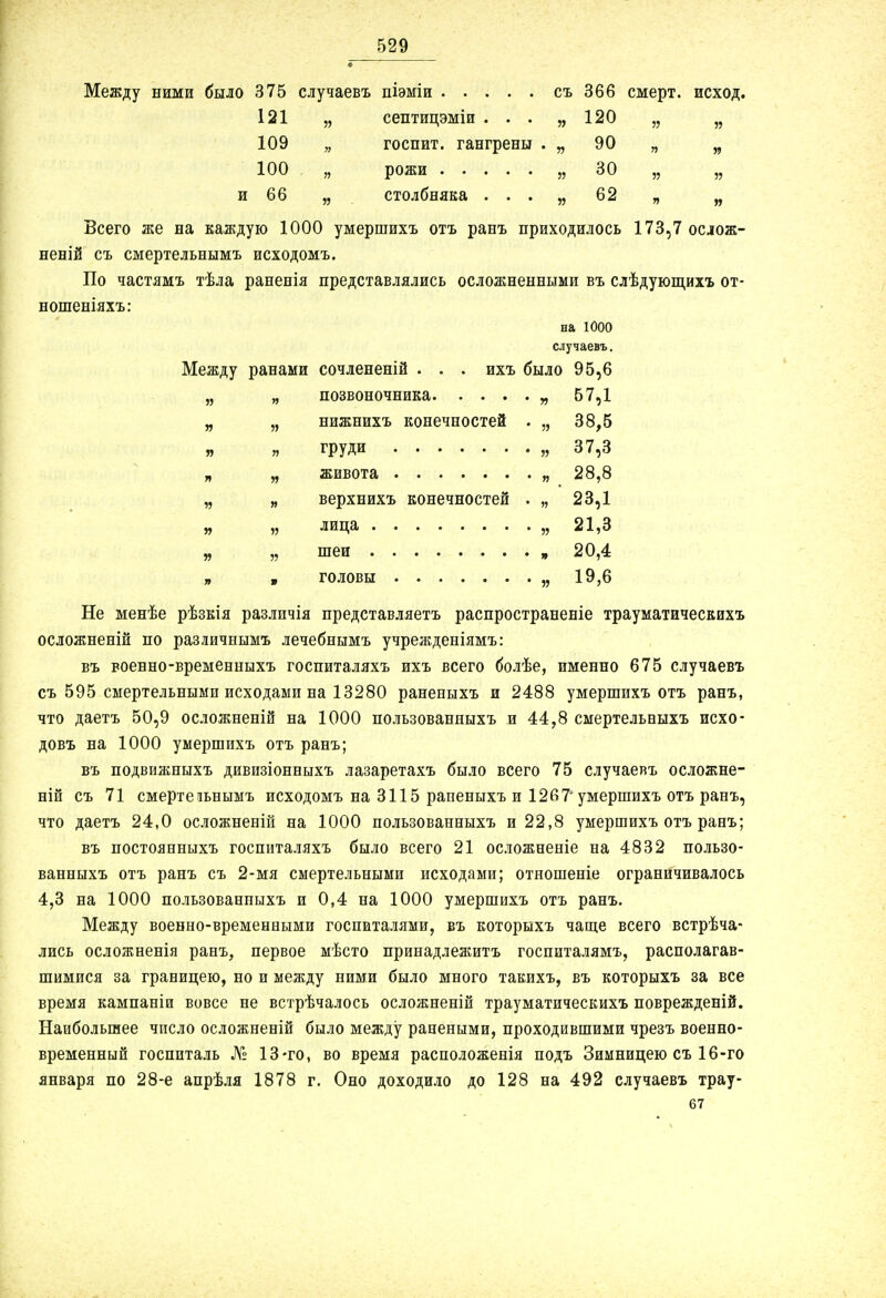 _ Между ними было 375 случаевъ піэміи съ 366 смерт. исход. 121 „ септицэміи . . . „ 120 „ „ 109 „ госпит. гангрены . „ 90 „ „ 100 „ рожи „ 30 „ „ и 66 „ столбняка . . . „ 62 „ „ Всего же на каждую 1000 умершихъ отъ ранъ приходилось 173,7 ослож- неній съ смертельнымъ исходомъ. По частямъ тѣла раненія представлялись осложненными въ слѣдующихъ от- ношеніяхъ: на 1000 случаевъ. Между ранами сочлененій . . . ихъ было 95,6 „ „ позвоночника „ 57,1 „ „ нижнихъ конечностей . „ 38,5 „ » груди „ 37,3 „ „ живота „ 28,8 „ „ верхнихъ конечностей . „ 23,1 „ „ лица „ 21,3 „ „ шеи „ 20,4 „ , головы „ 19,6 Не менѣе рѣзкія различія представляетъ распространеніе трауматическихъ осложнены? по различнымъ лечебнымъ учрежденіямъ: въ военно-временныхъ госпиталяхъ ихъ всего болѣе, именно 675 случаевъ съ 595 смертельными исходами на 13280 раненыхъ и 2488 умершихъ отъ ранъ, что даетъ 50,9 осложненій на 1000 пользованныхъ и 44,8 смертельвыхъ исхо- довъ на 1000 умершихъ отъ ранъ; въ подвижныхъ дивизіонныхъ лазаретахъ было всего 75 случаевъ осложне- ны съ 71 смертеньнымъ исходомъ на 3115 рапеныхъ и 1267'умершихъ отъ ранъ, что даетъ 24,0 осложненій на 1000 пользованныхъ и 22,8 умершихъ отъ ранъ; въ постоянныхъ госпиталяхъ было всего 21 осложненіе на 4832 пользо- ванныхъ отъ ранъ съ 2-мя смертельными исходами; отношеніе ограничивалось 4,3 на 1000 пользованныхъ и 0,4 на 1000 умершихъ отъ ранъ. Между военно-временными госпиталями, въ которыхъ чаще всего встрѣча- лись осложненія ранъ, первое мѣсто принадлежитъ госпиталямъ, располагав- шимися за границею, но и между ними было много такихъ, въ которыхъ за все время кампаніи вовсе не встрѣчалось осложнены трауматическихъ поврежденій. Наибольшее число осложнены было между ранеными, проходившими чрезъ военно- временный госпиталь № 13-го, во время расположенія подъ Зимницею съ 16-го января по 28-е апрѣля 1878 г. Оно доходило до 128 на 492 случаевъ трау- 67