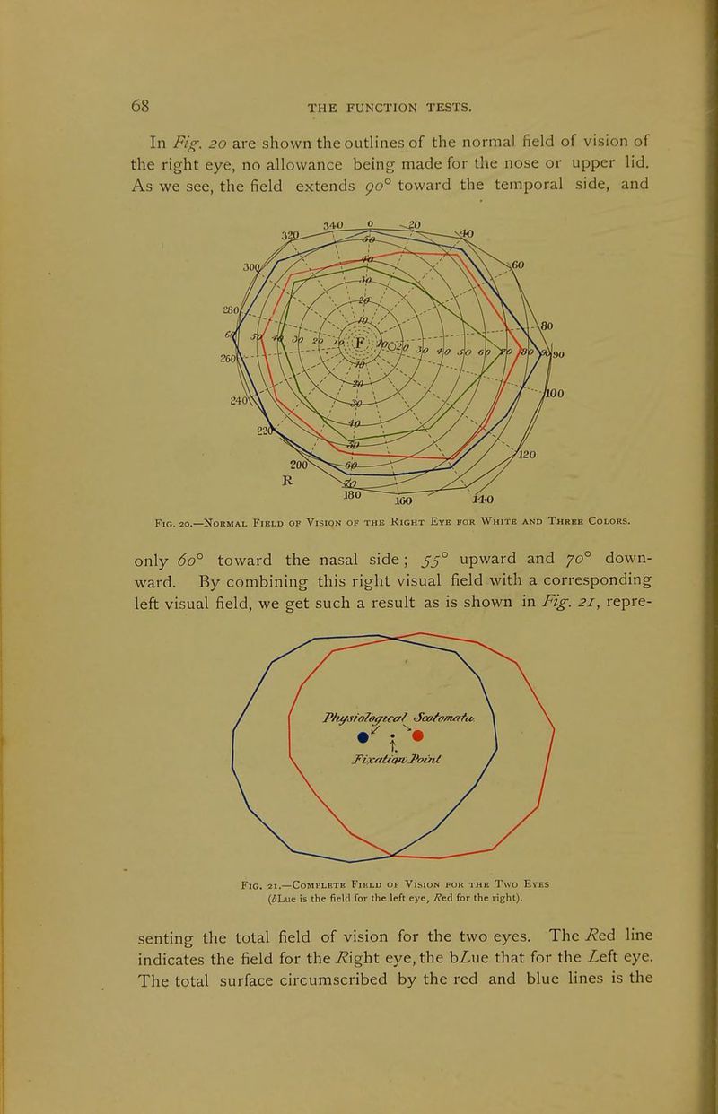 In Fig. 20 are shown the outlines of the normal field of vision of the right eye, no allowance being made for the nose or upper lid. As we see, the field extends g)0° toward the temporal side, and Fig. 20.—Normal Field of Vision of the Right Eye for White and Three Colors. only 60° toward the nasal side; ^ß^ upward and 70° down- ward. By combining this right visual field with a corresponding left visual field, we get such a result as is shown in Fig. 21, repre- FiG. 21.—Complete Field of Vision for the Two Eyes (iLue is the field for the left eye, 7?ed for the right). senting the total field of vision for the two eyes. The Red line indicates the field for the R'xght eye, the bZue that for the Zeft eye. The total surface circumscribed by the red and blue lines is the