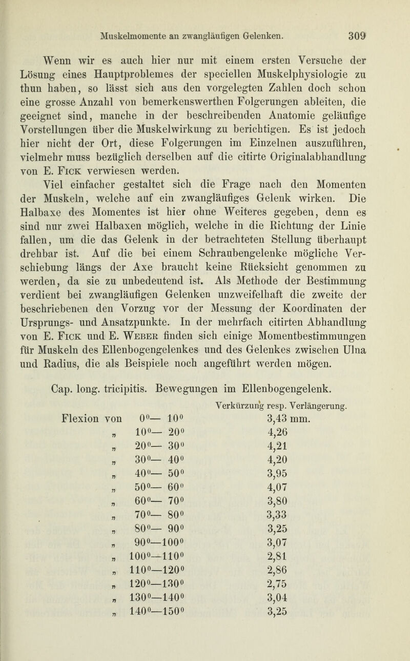 Wenn wir es auch hier nur mit einem ersten Versuche der Lösung eines Hauptproblem es der speciellen Muskelphysiologie zu thun haben, so lässt sich aus den vorgelegten Zahlen doch schon eine grosse Anzahl von bemerkenswerthen Folgerungen ableiten, die geeignet sind, manche in der beschreibenden Anatomie geläufige Vorstellungen über die Muskelwirkung zu berichtigen. Es ist jedoch hier nicht der Ort, diese Folgerungen im Einzelnen auszuführen, vielmehr muss bezüglich derselben auf die citirte Originalabhandlung von E. Fick verwiesen werden. Viel einfacher gestaltet sich die Frage nach den Momenten der Muskeln, welche auf ein zwangläufiges Gelenk wirken. Die Halbaxe des Momentes ist hier ohne Weiteres gegeben, denn es sind nur zwei Halbaxen möglich, welche in die Richtung der Linie fallen, um die das Gelenk in der betrachteten Stellung überhaupt drehbar ist. Auf die bei einem Schraubengelenke mögliche Ver¬ schiebung längs der Axe braucht keine Rücksicht genommen zu werden, da sie zu unbedeutend ist. Als Methode der Bestimmung verdient bei zwangläufigen Gelenken unzweifelhaft die zweite der beschriebenen den Vorzug vor der Messung der Koordinaten der Ursprungs- und Ansatzpunkte. In der mehrfach citirten Abhandlung von E. Fick und E. Weber finden sich einige Momentbestimmungen für Muskeln des Ellenbogengelenkes und des Gelenkes zwischen Ulna und Radius, die als Beispiele noch angeführt werden mögen. Cap. long. tricipitis. Bewegungen im Ellenbogengelenk. Verkürzung resp. Verlängerung. Flexion von o O j o 3,43 mm. n 10°— 20° 4,26 n 20 °— 30° 4,21 n o O J o CO 4,20 n 40°— 50° 3,95 n 50 60° 4,07 r> 60°— 70° 3,80 » o f oo o o 3,33 » 80°— 90° 3,25 n 90°—100° 3,07 rt 1000—110° 2,81 n 1100—120° 2,86 n 120°—130° 2,75 n 1300—140° 3,04 » 140°—150° 3,25