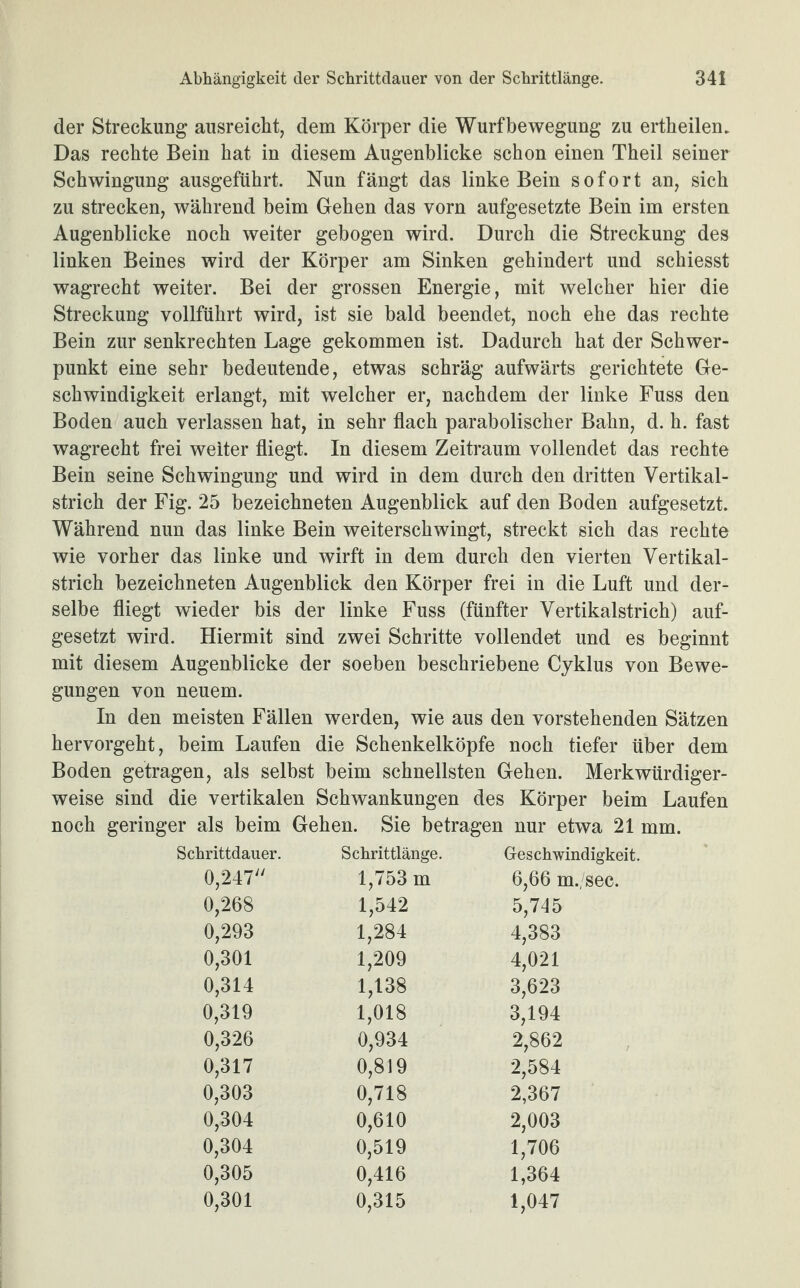 der Streckung ausreicht, dem Körper die Wurfbewegung zu ertheilen. Das rechte Bein hat in diesem Augenblicke schon einen Theil seiner Schwingung ausgeführt. Nun fängt das linke Bein sofort an, sich zu strecken, während beim Gehen das vorn aufgesetzte Bein im ersten Augenblicke noch weiter gebogen wird. Durch die Streckung des linken Beines wird der Körper am Sinken gehindert und schiesst wagrecht weiter. Bei der grossen Energie, mit welcher hier die Streckung vollführt wird, ist sie bald beendet, noch ehe das rechte Bein zur senkrechten Lage gekommen ist. Dadurch hat der Schwer¬ punkt eine sehr bedeutende, etwas schräg aufwärts gerichtete Ge¬ schwindigkeit erlangt, mit welcher er, nachdem der linke Fuss den Boden auch verlassen hat, in sehr flach parabolischer Bahn, d. h. fast wagrecht frei weiter fliegt. In diesem Zeitraum vollendet das rechte Bein seine Schwingung und wird in dem durch den dritten Vertikal¬ strich der Fig. 25 bezeichneten Augenblick auf den Boden aufgesetzt. Während nun das linke Bein weiterschwingt, streckt sich das rechte wie vorher das linke und wirft in dem durch den vierten Vertikal¬ strich bezeichneten Augenblick den Körper frei in die Luft und der¬ selbe fliegt wieder bis der linke Fuss (fünfter Vertikalstrich) auf¬ gesetzt wird. Hiermit sind zwei Schritte vollendet und es beginnt mit diesem Augenblicke der soeben beschriebene Cyklus von Bewe¬ gungen von neuem. In den meisten Fällen werden, wie aus den vorstehenden Sätzen hervorgeht, beim Laufen die Schenkelköpfe noch tiefer über dem Boden getragen, als selbst beim schnellsten Gehen. Merkwürdiger¬ weise sind die vertikalen Schwankungen des Körper beim Laufen noch geringer als beim Gehen. Sie betragen nur etwa 21 mm. Schrittdauer. Schrittlänge. Geschwindigkeit. 0,247 1,753 m 6,66 m./sec. 0,268 1,542 5,745 0,293 1,284 4,383 0,301 1,209 4,021 0,314 1,138 3,623 0,319 1,018 3,194 0,326 0,934 2,862 0,317 0,819 2,584 0,303 0,718 2,367 0,304 0,610 2,003 0,304 0,519 1,706 0,305 0,416 1,364 0,301 0,315 1,047