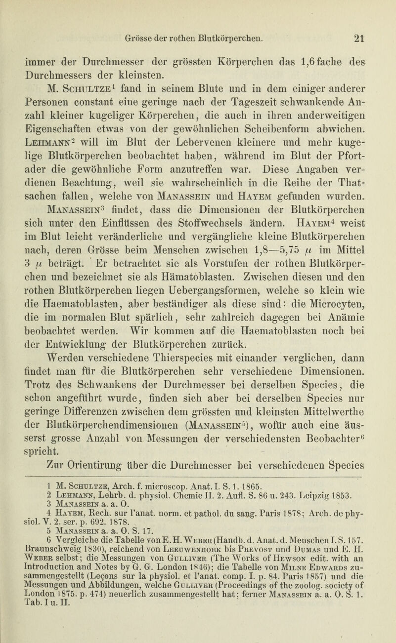 immer der Durchmesser der grössten Körperchen das 1,6 fache des Durchmessers der kleinsten. M. ScHULTZE 1 fand in seinem Blute und in dem einiger anderer Personen constant eine geringe nach der Tageszeit schwankende An¬ zahl kleiner kugeliger Körperchen, die auch in ihren anderweitigen Eigenschaften etwas von der gewöhnlichen Scheibenform abwichen. Lehmann'^ will im Blut der Lebervenen kleinere und mehr kuge¬ lige Blutkörperchen beobachtet haben, während im Blut der Pfort¬ ader die gewöhnliche Form anzutreffen war. Diese Angaben ver¬ dienen Beachtung, weil sie wahrscheinlich in die Reihe der That- sachen fallen, welche von Manassein und Hayem gefunden wurden. Manassein^ findet, dass die Dimensionen der Blutkörperchen sich unter den Einflüssen des Stoffwechsels ändern. Hayem^ weist im Blut leicht veränderliche und vergängliche kleine Blutkörperchen nach, deren Grösse beim Menschen zwischen 1,8—5,75 im Mittel 3 beträgt. Er betrachtet sie als Vorstufen der rothen Blutkörper¬ chen und bezeichnet sie als Hämatoblasten. Zwischen diesen und den rothen Blutkörperchen liegen Uebergangsformen, welche so klein wie die Haematoblasten, aber beständiger als diese sind: die Microcyten, die im normalen Blut spärlich, sehr zahlreich dagegen bei Anämie beobachtet werden. Wir kommen auf die Haematoblasten noch bei der Entwicklung der Blutkörperchen zurück. Werden verschiedene Thierspecies mit einander verglichen, dann findet man für die Blutkörperchen sehr verschiedene Dimensionen. Trotz des Schwankens der Durchmesser bei derselben Species, die schon angeführt wurde, finden sich aber bei derselben Species nur geringe Differenzen zwischen dem grössten und kleinsten Mittelwerthe der Blutkörperchendimensionen (Manassein^), wofür auch eine äus- serst grosse Anzahl von Messungen der verschiedensten Beobachter ^ spricht. Zur Orientirung über die Durchmesser bei verschiedenen Species 1 M. ScHULTZE, Arch. f. microscop. Anat. I. S. 1. 1865. 2 Lehmann, Lehrb. d. physiol. Cbemie II. 2. Aufl. S. 86 u. 243. Leipzig 1853. 3 Manassein a. a. 0. 4 Hayem, Recb. sur l’anat. norm, et patbol. du sang. Paris 1878; Arcb. de pby- siol. V. 2. ser. p. 692. 1878. 5 Manassein a. a. 0. S. 17. 6 Vergleiche die Tabelle von E.H. Weber (Handb. d. Anat. d. Menschen LS. 157. Braunschweig 1830), reichend von Lbeuwenhoek bis Prevost und Dumas und E. H. Weber selbst; die Messungen von Gulliver (The Works of Hewson edit. with an Introduction and Notes by G. G. London 1S46); die Tabelle vonMiLNE Edwards zu¬ sammengestellt (Legons sur la physiol. et l’anat. comp. I. p, 84. Paris 1857) und die Messungen und AbbUdungen, welche Gulliver (Proceedings of the zoolog. society of London 1875. p. 474) neuerlich zusammengestellt hat; ferner Manassein a. a. 0. S. 1. Tab. I u. II.