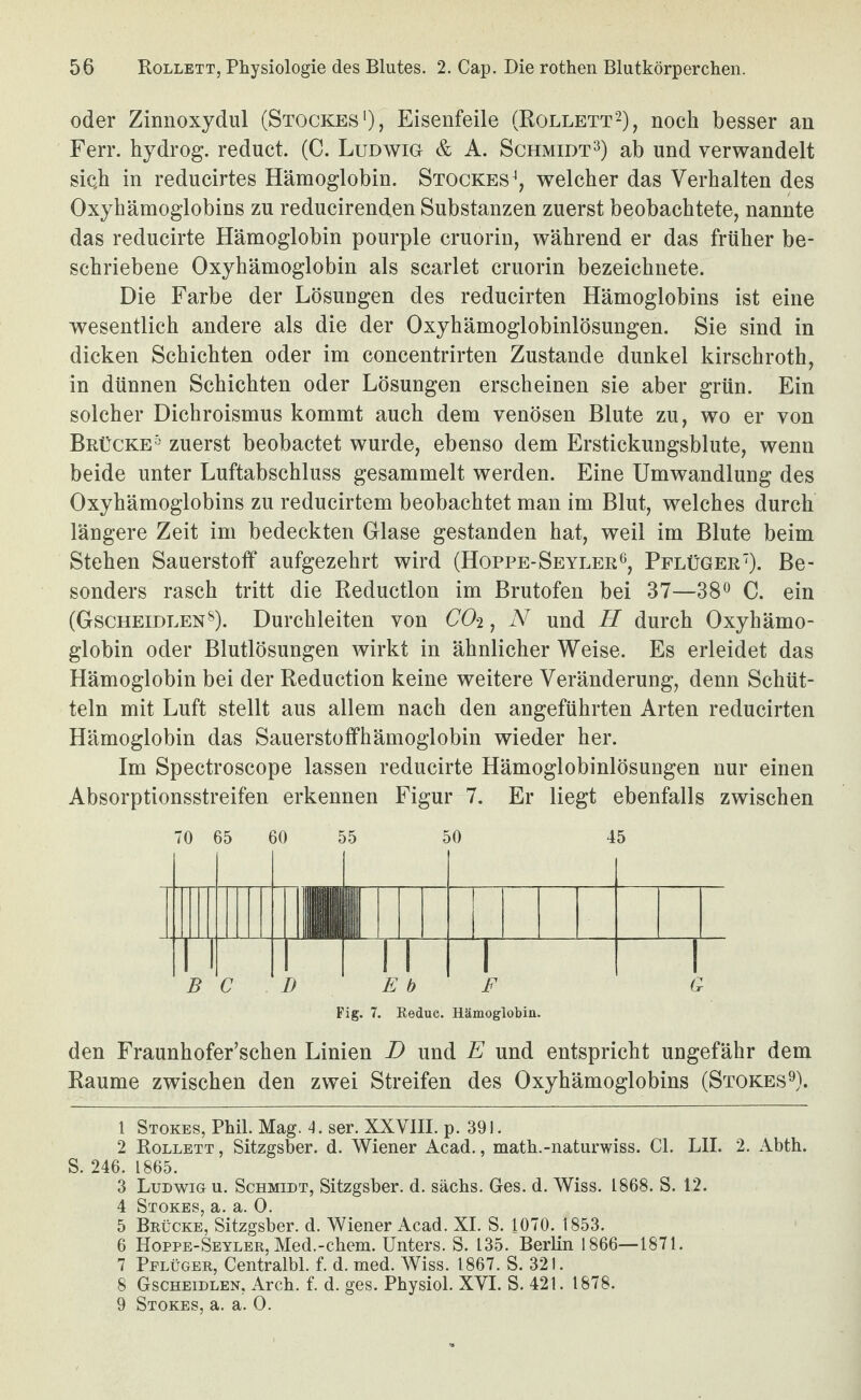 oder Zinnoxydul (Stockes*), Eisenfeile (Rollett‘2), noch besser an Ferr. hydrog. reduct. (C. Ludwig & A. Schmidt3) ab und verwandelt sieh in reducirtes Hämoglobin. Stockes^, welcher das Verhalten des Oxyhämoglobins zu reducirenden Substanzen zuerst beobachtete, nannte das reducirte Hämoglobin pourple cruorin, während er das früher be¬ schriebene Oxyhämoglobin als scarlet cruorin bezeichnete. Die Farbe der Lösungen des reducirten Hämoglobins ist eine wesentlich andere als die der Oxyhämoglobinlösungen. Sie sind in dicken Schichten oder im concentrirten Zustande dunkel kirschroth, in dünnen Schichten oder Lösungen erscheinen sie aber grün. Ein solcher Dichroismus kommt auch dem venösen Blute zu, wo er von Brücke-' zuerst beobactet wurde, ebenso dem Erstickungsblute, wenn beide unter Luftabschluss gesammelt werden. Eine Umwandlung des Oxyhämoglobins zu reducirtem beobachtet man im Blut, welches durch längere Zeit im bedeckten Glase gestanden hat, weil im Blute beim Stehen Sauerstoff aufgezehrt wird (Hoppe-Seyler*^, Pflüger'). Be¬ sonders rasch tritt die Reductlon im Brutofen bei 37—38*^ C. ein (Gscheidlen^). Durchleiten von CO2, M und H durch Oxyhämo¬ globin oder Blutlösungen wirkt in ähnlicher Weise. Es erleidet das Hämoglobin bei der Reduction keine weitere Veränderung, denn Schüt¬ teln mit Luft stellt aus allem nach den angeführten Arten reducirten Hämoglobin das Sauerstoffhämoglobin wieder her. Im Spectroscope lassen reducirte Hämoglobinlösungen nur einen Absorptionsstreifen erkennen Figur 7. Er liegt ebenfalls zwischen 70 65 60 55 50 45 IiPi^flJrV .' 1-^- B C I) E b F G Fig. 7. Redue. Hämoglobiu. den Fraunhofer’schen Linien D und E und entspricht ungefähr dem Raume zwischen den zwei Streifen des Oxyhämoglobins (Stokes9). 1 Stokes, Phil. Mag. 4. ser. XXVIII. p. 391. 2 Rollett , Sitzgsber. d. Wiener Acad., math.-naturwiss. CI. LII. 2. Abth. S. 246. 1865. 3 Ludwig u. Schmidt, Sitzgsber. d. sächs. Ges. d. Wiss. 1868. S. 12. 4 Stoke^ Sb Sb 0 5 Brücke, Sitzgsber. d. Wiener Acad. XI. S. 1070. 1853. 6 Hoppe-Seyler, Med.-ehern. Unters. S. 135. Berlin 1866—1871. 7 Pflüger, Centralbl. f. d. med. Wiss. 1867. S. 321. 8 Gscheidlen, Arch. f. d. ges. Physiol. XVI. S. 421. 1878. 9 Stokes, a. a. 0.