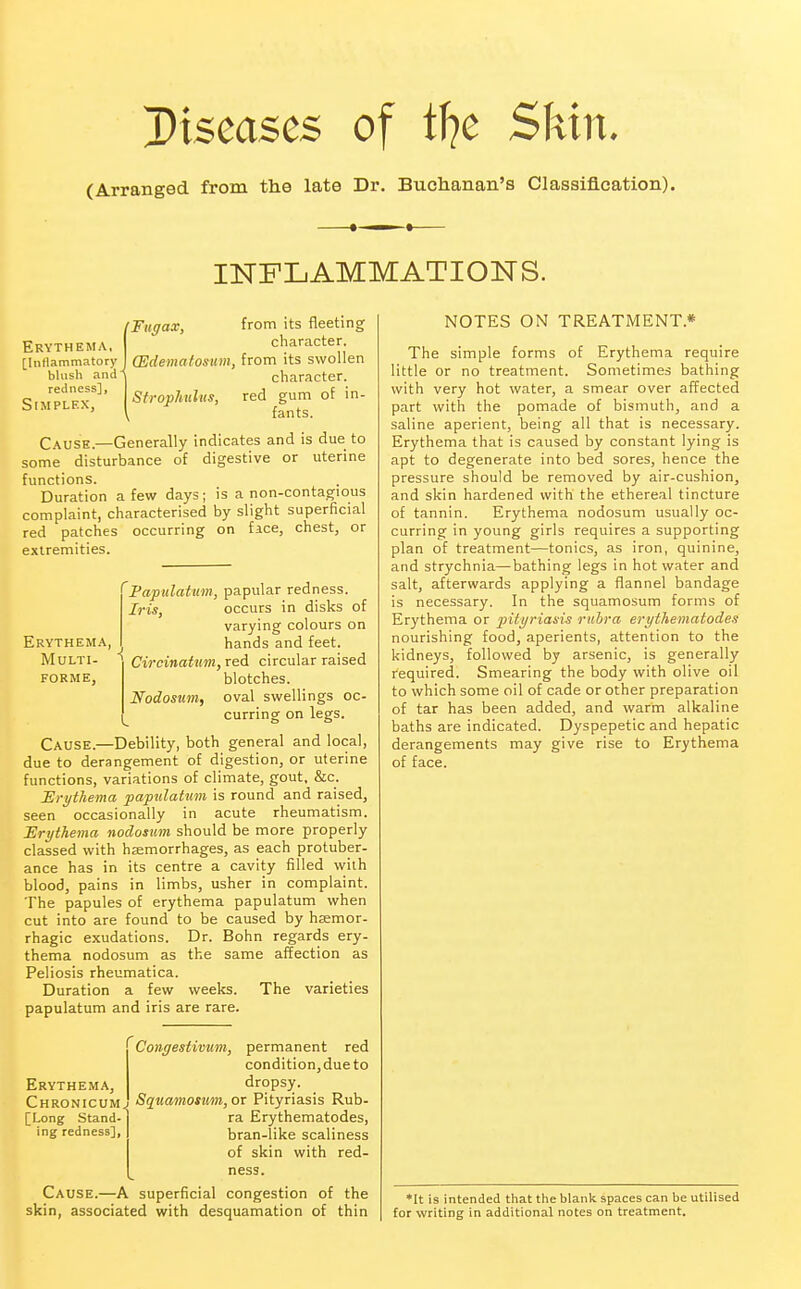 Diseases of tT?e Skin. (Arranged from the late Dr. Buchanan's Classification). INFLAMMATIONS. Erythema, [Inflammatory blush and redness], Simplex, Fuyax, from its fleeting character. (Edematosum, from its swollen character. Strophulus, red gum of in- fants. Cause.—Generally indicates and is due to some disturbance of digestive or uterine functions. Duration a few days; is a non-contagious complaint, characterised by slight superficial red patches occurring on face, chest, or extremities. Erythema, Multi- forme, Fapulatum, papular redness. Iris, occurs in disks of varying colours on hands and feet. Cireinatum, red circular raised blotches. Nodosum, oval swellings oc- curring on legs. Cause.—Debility, both general and local, due to derangement of digestion, or uterine functions, variations of climate, gout, &c. Erythema papulatum is round and raised, seen occasionally in acute rheumatism. Erythema nodosum should be more properly classed with haemorrhages, as each protuber- ance has in its centre a cavity filled with blood, pains in limbs, usher in complaint. The papules of erythema papulatum when cut into are found to be caused by haemor- rhagic exudations. Dr. Bohn regards ery- thema nodosum as the same affection as Peliosis rheumatica. Duration a few weeks. The varieties papulatum and iris are rare. Congestivum, permanent red condition,dueto Erythema, dropsy. Chronicumj Squamosum, or Pityriasis Rub [Long Stand- ing redness], ra Erythematodes, bran-like scaliness of skin with red- Cause.—A superficial congestion of the skin, associated with desquamation of thin NOTES ON TREATMENT* The simple forms of Erythema require little or no treatment. Sometimes bathing with very hot water, a smear over affected part with the pomade of bismuth, and a saline aperient, being all that is necessary. Erythema that is caused by constant lying is apt to degenerate into bed sores, hence the pressure should be removed by air-cushion, and skin hardened with the ethereal tincture of tannin. Erythema nodosum usually oc- curring in young girls requires a supporting plan of treatment—tonics, as iron, quinine, and strychnia—bathing legs in hot water and salt, afterwards applying a flannel bandage is necessary. In the squamosum forms of Erythema or pityriasis rubra erythematodes nourishing food, aperients, attention to the kidneys, followed by arsenic, is generally required. Smearing the body with olive oil to which some oil of cade or other preparation of tar has been added, and warm alkaline baths are indicated. Dyspepetic and hepatic derangements may give rise to Erythema of face. *It is intended that the blank spaces can be utilised for writing in additional notes on treatment.