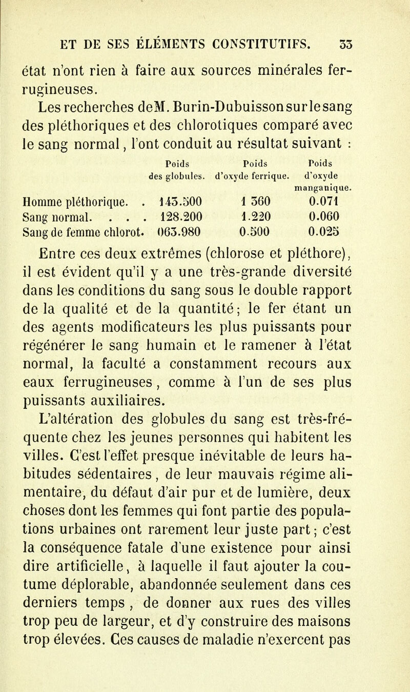 état n'ont rien à faire aux sources minérales fer- rugineuses. Les recherches deM.Burin-Dubuissonsurlesang des pléthoriques et des chlorotiques comparé avec le sang normal, l'ont conduit au résultat suivant : Poids Poids Poids des globules, d'oxyde ferrique. d'oxyde manganique. Homme pléthorique. . U3.500 1 360 0.071 Sang normal. . . . 128.200 1.220 0.060 Sang de femme chlorot. 063.980 0.500 0.025 Entre ces deux extrêmes (chlorose et pléthore), il est évident qu'il y a une très-grande diversité dans les conditions du sang sous le double rapport delà qualité et de la quantité; le fer étant un des agents modificateurs les plus puissants pour régénérer le sang humain et le ramener à l'état normal, la faculté a constamment recours aux eaux ferrugineuses, comme à l'un de ses plus puissants auxiliaires. L'altération des globules du sang est très-fré- quente chez les jeunes personnes qui habitent les villes. C'est l'effet presque inévitable de leurs ha- bitudes sédentaires , de leur mauvais régime ali- mentaire, du défaut d'air pur et de lumière, deux choses dont les femmes qui font partie des popula- tions urbaines ont rarement leur juste part; c'est la conséquence fatale d une existence pour ainsi dire artificielle, à laquelle il faut ajouter la cou- tume déplorable, abandonnée seulement dans ces derniers temps , de donner aux rues des villes trop peu de largeur, et d'y construire des maisons trop élevées. Ces causes de maladie n'exercent pas