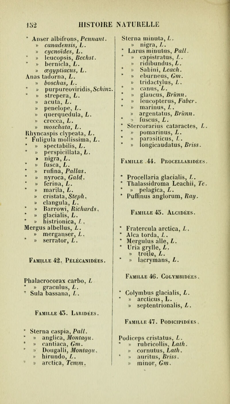 * Anser albit'rons, Pennant. » canadensis, L. » cycnoïdes, L. » leucopsis, Bechst. * » bernicla, L. » œgyptiacus, L. Anas tadorna, L. » boschas, L. * » purpureoviridis,St7î/«;. » strepera, L. » acuta, L. » penelope, L. » querquedula, L. » crecca, L. » moschata, L. Rhyncaspis clypeata, L. * Fuligula mollissima, L. * » spectabilis, L. * » perspicillata, L. » nigra, L. * » f'usca, L. * » nifina, Pallas. » nyroca, Gald. * » fer in a, L. * » marila, L. » cristata, Steph. » clangula, L. » Barrowi, Richards, * » glacialis, L. * » histrionica, /.. Mergus albellus, L. » merganser, L. * » serrator, L. Famille 42. Pêlécanidées. Phalacrocorax carbo, L * » graculus, L. * Sula bassana, L. Famille 43. LAniDKEs. * Sterna caspia, Pall. * » anglica, Montagu. * » cantiaca, Gm. » Dougalli, Montagu. » hirundo, L.  » arcticà, Temm. Sterna minuta, L. » nigra,/-. * Larusminutus, Pall, * » capistratus, L. » ridibundus, L. * » Sabini, Leach. * » eburneus, Gm. » tridaetylus, L. » canus, L. * » glaueus, Brùnn. * » leucopterus, Faber. * » marinus, L. » argentatus, Br'ùnn. * :> fusCUS, Z,. * Slercorarius cataractes, L * » pumarinus, L. * » parasiticus, L. * » îongicaudatus, te. Famille 44. Pkocellaridées * Procellaria glacialis, L. * Thalassidroma Leachii, Te * » pelagica, L. * Puffinus anglorum, Ray. Famille 45. Alcidées. * Fratercula arctica, L. * Alca torda, L. * Mergulus aile, L. * Uria grylle, L. » Jroïle, L. * » lacrymans, L. Famille 46. Colymbidées. * Colymbus glacialis, L. * » arcticus,L. » septentrionalis, L. Famille 47. Podicipidëes . Podiceps cris talus, L. * » rubricoUis, Lath » cornutus, Lath. * » auritus, Briss. » minor, Gm.