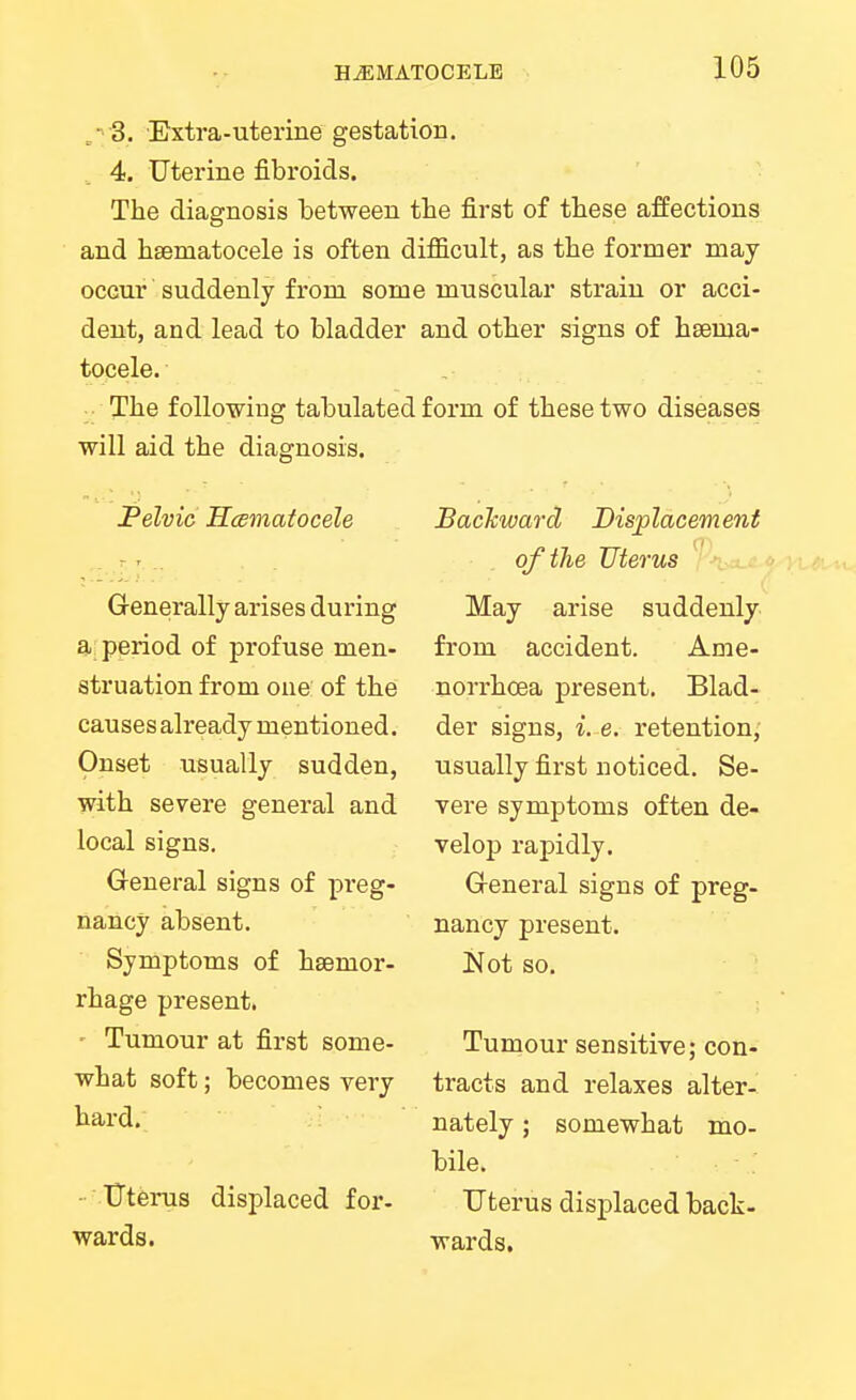 3. Extra-uterine gestation. 4. Uterine fibroids. The diagnosis between the first of these affections and heernatocele is often difficult, as the former may occur suddenly from some muscular strain or acci- dent, and lead to bladder and other signs of heema- tocele. The following tabulated form of these two diseases will aid the diagnosis. Pelvic Hematocele Generally arises during a period of profuse men- struation from one of the causes already mentioned. Onset usually sudden, with severe general and local signs. General signs of preg- nancy absent. Symptoms of haemor- rhage present. • Tumour at first some- what soft; becomes very hard. • Uterus displaced for- wards. Backward Displacement of the Uterus May arise suddenly from accident. Ame- norrhcea present. Blad- der signs, i. e. retention, usually first noticed. Se- vere symptoms often de- velop) rapidly. General signs of preg- nancy present. Not so. Tumour sensitive; con- tracts and relaxes alter- nately ; somewhat mo- bile. Uterus displaced back- wards.