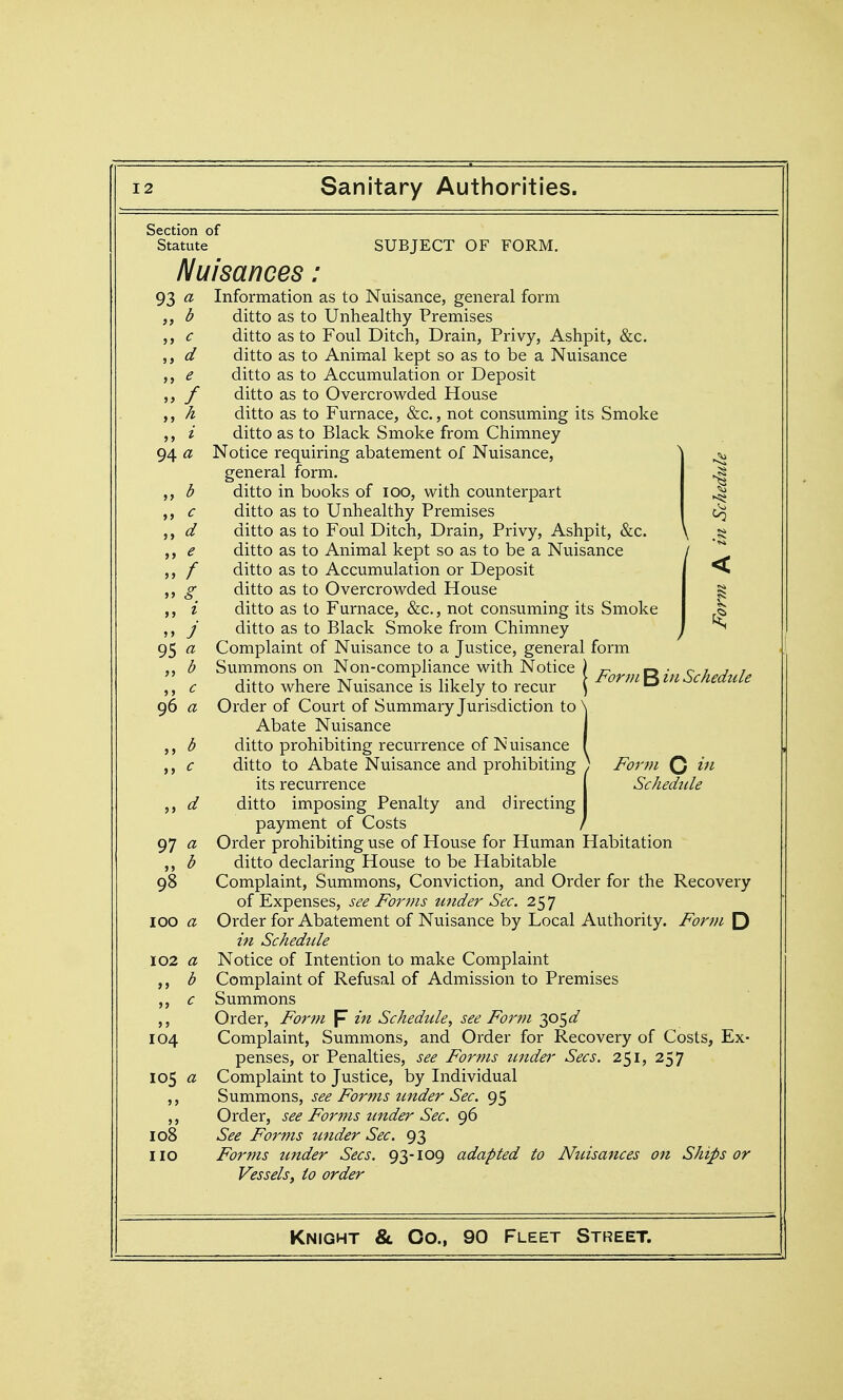 Section of Statute 93 a )> J > ) > a > J e f »> h i 94 a b c d >> e f >> i J a >5 b »J c 96 a 9 9 b J J c 5> u 97 a J) b 98 100 a 102 a >> b >> c > > 104 105 a J > 108 no \ 'So SUBJECT OF FORM. Nuisances: Information as to Nuisance, general form ditto as to Unhealthy Premises ditto as to Foul Ditch, Drain, Privy, Ashpit, &c. ditto as to Animal kept so as to be a Nuisance ditto as to Accumulation or Deposit ditto as to Overcrowded House ditto as to Furnace, &c., not consuming its Smoke ditto as to Black Smoke from Chimney Notice requiring abatement of Nuisance, general form. ditto in books of 100, with counterpart ditto as to Unhealthy Premises ditto as to Foul Ditch, Drain, Privy, Ashpit, &c. ditto as to Animal kept so as to be a Nuisance ditto as to Accumulation or Deposit ditto as to Overcrowded House ditto as to Furnace, &c., not consuming its Smoke ditto as to Black Smoke from Chimney Complaint of Nuisance to a Justice, general form Summons on Non-compliance with Notice ditto where Nuisance is likely to recur Order of Court of Summary Jurisdiction to Abate Nuisance ditto prohibiting recurrence of Nuisance ditto to Abate Nuisance and prohibiting its recurrence ditto imposing Penalty and directing payment of Costs , Order prohibiting use of House for Human Habitation ditto declaring House to be Habitable Complaint, Summons, Conviction, and Order for the Recovery of Expenses, see Forms under Sec. 257 Order for Abatement of Nuisance by Local Authority. Form. D in Schedule Notice of Intention to make Complaint Complaint of Refusal of Admission to Premises Summons Order, Form p Schedule, see Form 305a!' Complaint, Summons, and Order for Recovery of Costs, Ex- penses, or Penalties, see Forms tender Sees. 251, 257 Complaint to Justice, by Individual Summons, see Forms under Sec. 95 Order, see Forms under Sec. 96 See Forms under Sec. 93 Forms under Sees. 93-109 adapted to Nuisances on Ships or Vessels, to order Form B ill Schedule Form Q in Schedule