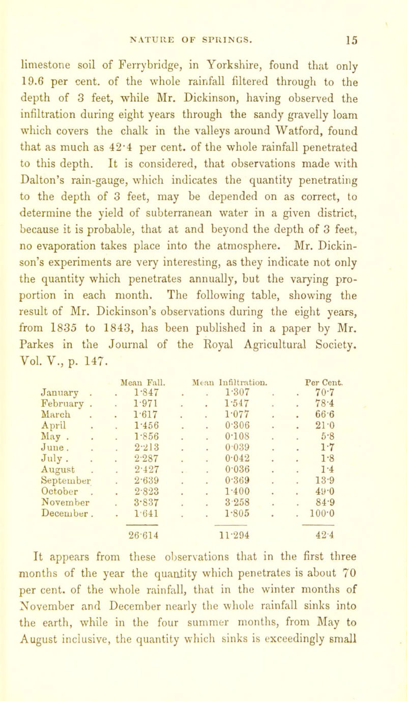 limestone soil of Ferrybridge, in Yorkshire, found that only 19.6 per cent, of the whole rainfall filtered through to the depth of 3 feet, while Mr. Dickinson, having observed the infiltration during eight years through the sandy gravelly loam which covers the chalk in the valleys around Watford, found that as much as 42'4 per cent, of the whole rainfall penetrated to this depth. It is considered, that observations made with Dalton's rain-gauge, which indicates the quantity penetrating to the depth of 3 feet, may be depended on as correct, to determine the yield of subterranean water in a given district, because it is probable, that at and beyond the depth of 3 feet, no evaporation takes place into the atmosphere. Mr. Dickin- son's experiments are very interesting, as they indicate not only the quantity which penetrates annually, but the varying pro- portion in each month. The following table, showing the result of Mr. Dickinson's observations during the eight years, from 1835 to 1843, has been published in a paper by Mr. Parkes in the Journal of the Royal Agricultural Society. Vol. v., p. 147. Mean Fall. Mcau Infiltration. Per Cent. January . . 1-847 . 1-307 . 70-7 February . . 1-971 . 1-547 . 78-4 March . 1-617 . 1-077 . 66-6 April 1-456 . 0-306 . 21-0 May . . 1-856 . 0-108 5-8 June . . 2-213 . 0 039 1-r July . 2-287 . 0-042 1-8 August September . 2-427 0 036 1-4 . 2-639 . 0-369 . 13-9 October . . 2-8-23 . 1-400 . 49-0 November . 3-837 . 3 258 . 84-9 Deceaiber. . 1-641 . 1-805 . 100-0 26-614 11-294 42-4 It appears from these ol)servations that in the first three months of the year the quantity which penetrates is about 70 per cent, of the whole rainfall, that in the winter months of November and December nearly the whole rainfall sinks into the earth, while in the four summer months, from May to August inclusive, the quantity which sinks is exceedingly small