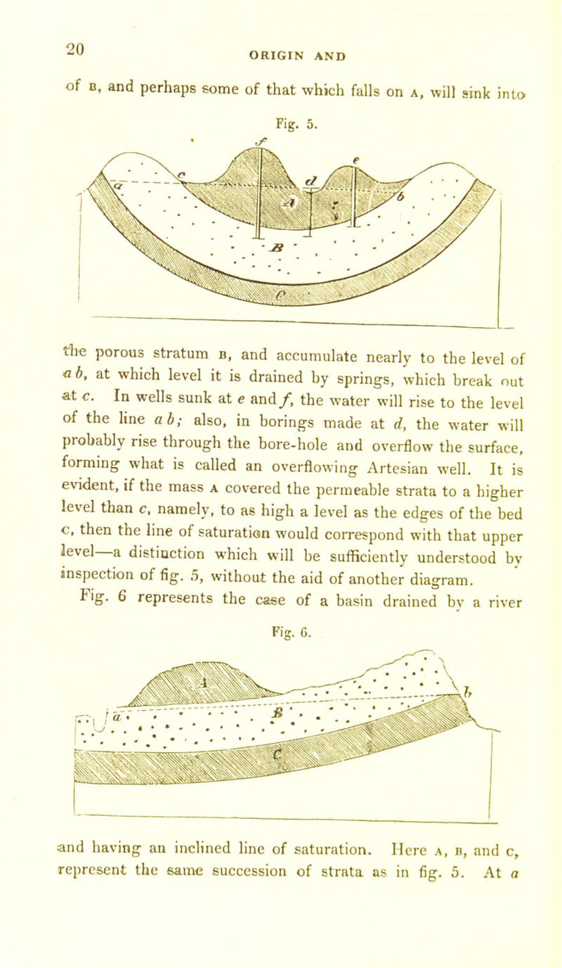B, and perhaps some of that which falls on a. will sink into Fig. 5. J' the porous stratum b, and accumulate nearly to the level of « 6. at which level it is drained hy springs, which break out at c. In wells sunk at e and/, the water will rise to the level of the line ah; also, in borings made at d, the water will probably rise through the bore-hole and overflow the surface, forming what is called an overflowing Artesian well. It is evident, if the mass a covered the permeable strata to a higher level than c. namely, to as high a level as the edges of the bed c, then the line of saturation would correspond with that upper level—a distinction which will be sufficiently understood by inspection of fig. 5, without the aid of another diagram. Fig. 6 represents the case of a basin drained by a river Fig. 6. and having an inclined line of saturation. Here a, n, and c,