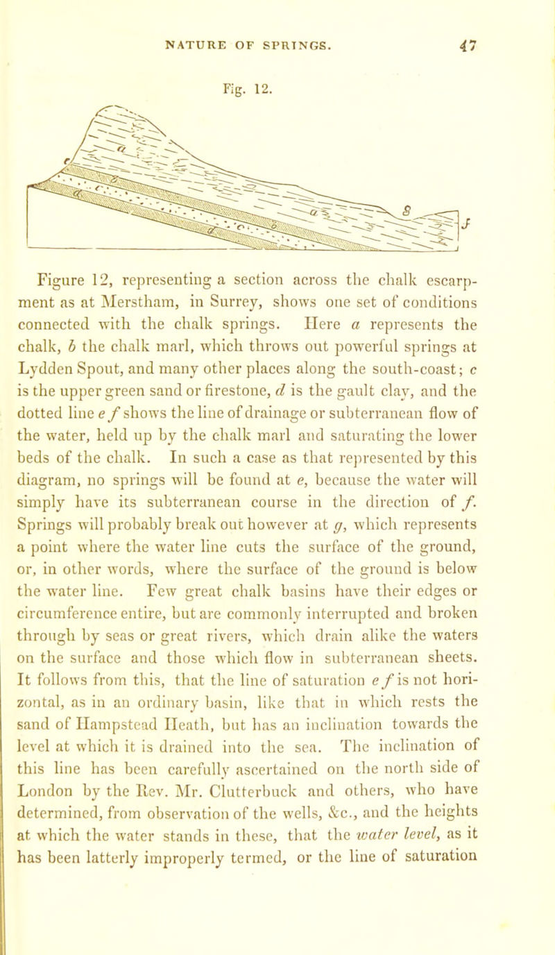 Fig. 12. Figure 12, representing a section across the chalk escarp- ment as at Merstham, in Surrey, shows one set of conditions connected with the chalk springs. Here a represents the chalk, b the chalk marl, which throws out powerful springs at Lydden Spout, and many other places along the south-coast; c is the upper green sand or firestone, d is the gault clay, and the dotted line e f shows the line of drainage or subterranean flow of the water, held up by the chalk marl and saturating the lower beds of the chalk. In such a case as that represented by this diagram, no springs will be found at e, because the water will simply have its subterranean course in the direction of f. Springs will probably break out however at g, which represents a point where the water line cuts the surface of the ground, or, in other words, where the surface of the ground is below the water line. Few great chalk basins have their edges or circumference entire, but are commonly interrupted and broken through by seas or great rivers, which drain alike the waters on the surface and those which flow in subterranean sheets. It follows from this, that the line of saturation e/is not hori- zontal, as in an ordinary basin, like that in which rests the sand of Hampstead Heath, but has an inclination towards the level at which it is drained into the sea. The inclination of this line has been carefully ascertained on the north side of London by the Rev. Mr. Clutterbuck and others, who have determined, from observation of the wells, &c., and the heights at which the water stands in these, that the ivater level, as it has been latterly improperly termed, or the line of saturation