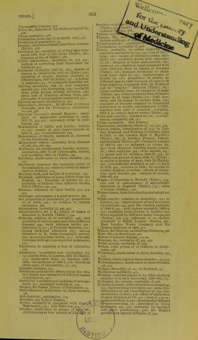 Preventable discuses, 3 '°- ,. Price, Dr., fallacies of life tables prepared by, 468.' Prison mortality, 4'8. Professions, mean age of, at dcatn, vaiy, 4i». Proximity of population, 34. Prussia; deaths and death-rates from violence Publicans. tot, mortality of, at four ages com- pared with that of the clergy (Table), 284; duration of life of (Table), 287. Public institutions; mortality in, 417. 422; method of correcting local death-rates lor deaths in, 437. • , , . Puerperal mortality, 1847-64, 269; deaths of women in child-birth, 1847-54 (Table),270; mortality of women bearing children at different ages, 1847-54 (Table), 371; m Lying- in hospitals, 273 ; in maternity charities, 278. Railway accidents, risk of, and insurance against, 537 5 risk decreasing, S39; mortality from, great among railway servants, 539; great cost of litigation arising from, S40; principles of compensation suggested, 541. Railway servants, mortality of, 401. Rainazzini's, Bernard; Be Morbis Avtijicum Biatriba, and Be Principum valetudine titenda, 3q8. Registrar General's Annual Reports; state- ment of particulars published in each, 1837-75, 314-317; necessary delay in pub- lishing, 530. Reeistration of births and deaths; defects of, 522; results of, and improvements in laws of, 524; in sub-districts, 529. Registration of deaths, methods of, observed on the Continent, 221. Respiratory organs; mortality from diseases of, 266, 267, 268, 269. Rothbury, an exceptionally healthy district; population, 18(51-71, at various ages, deaths, and mortality, 18(51-70 (Table), 149. Salisbury, death-rates in three decades, 136, 137. Sanitation improves the economic value of the population, 63; value of, tested by death- rates of children, 114. Sanitary work, and decline of mortality, 136. Scotland ; definition of house differs from the English, 10; fecundity of women in, 95; mortality of infants from different causes, 1873-5 (Table), 191, 192. Seasons; influence of, upon health, 412, 414, •MS- Sewerage, advantages of a good system, 383. Sex proportion of population, 36; proportions of, at birth, 104; in relation to cholera epidemics, 385. Shoemakers, mortality of, 397, 403. Shuttleworth's, Sir J. K., return of wages of labourers in Norfolk (Table ), 534. Sickness, relation of, to mortality, 408; and mortality at various ages and from different diseases, 499; early sickness tables, $01; definition of, 501; in Friendly Societies, 501; among dockyard labourers, 507; among labourers in E. India Company's service, 509; in metropolitan police, 511; sick-time increases with age in geometrical progession, 5. Signatures in registers a test of education, $18. Small-pox; inoculation and vaccination for, 133 ;deaths from,in London, KiGl-80 (Table), 214; death-rates from, in London, 1629- 1885; the epidemic of 1838-9, 318; beneficial effect upon, of vaccination, 321, 323. Sporadic diseases, 217. Statistical methods for determining the rela- tive health and mortality of different classes of population, 471. Statistical nosologies and methods of arrange- ment, 231; necessary features of, 332. Stcuart, Sir .Tames, Theory of Population, 14. Stoke-Damcrcl, death-rates in three decades, 136. Sub-districts; registration, 539. Suicides ; see Violent Deaths. Surrey, mortality of compared with th Manchester, 159 : Life Table for, 4S3 * Sweden; death-rates at groups of n child-bearing at four periods of lift Sweden—oowt\ (Table), 27 violence (1 Tailors, inori Thames, the, cholera epidemic of IS Tobacconists, &c.; mortality < Tool-makers; mortality of, 403. Towns; mortality in urban district , excessive mortality in, 153, 154 ; l°ss °f!ir large, 160 ; causes of excessive urban mor- tality, 161; mortality grows with extension of, i6<; diseases of town and country, ii.o; causes of, 167 ; deathsin rural compared with town districts from 12 classes of diseases (Table), 168 ; diseases incidental to child- hood more fatal in, 171; improvement of health in, 178; proportion of deaths at different ages to 1,000 living at all ages in 80 large districts, compared with all England and 63 healthy districts (Table), 185; infant mortality from all causes in 18 large (Table). 190; infant mortality from different causes in 15 large (Table), 191; high mor- tality and its causes in certain large, 193; numbers of females engaged in household duties and in textile manufactures in 1871, together with rate of infantile mortality, 1873-5, in certain factory towns (Table), 194. Town aud country ; diseases of, 166 ; mortali- ties in, compared, 168,171. Urban mortality. (See Towns.) Vaccination, beneficial effects of, 133, 331, 333. Violent deaths, classification of, 254; in Lon- don, England, and Foreign Countries prior to 1839; in the London Bills of Mortality (Table), 288; in Sweden, Prussia, France, and England (Table), 388; Coroners' returns of 1852-0, 290; on railways; in mines, &c. 293; from chemical injuries, burns, poison, &c.; from asphyxia, 294 ; from suicide, 295 ; in mines and 011 railways, 1863-72, 296 ; on railways at groups of ages, 1863-72 (Table) ; in mines at groups of ages, 1863-72 (Table). 297; international statistics of, 298; in Italy in 1876, 299 ; suicides in 1838 ; by suicide in certain English counties ; effects of educa- tion upon suicide, 300 ; manner of suicide, 1858-63, 302. Wages; of labourers in Norfolk (Table), =;34; and cost of maintenance of agricultural labourers in England (Table), 535 ; value of future (Tables), 536. Water-closets, their introduction and adoption, 383- Water supply; relation to mortality, 142: in London, 143 ; improvement of and provision for analyses, 144 ; and the cholera epidemic of 1848-9, 341 ; and cholera mortality 1858-4, 357; mortality from cholera in London dis- tricts supplied by different water companies (Tables), 358, 359; influence of on cholera mortality in South London (Table), 361; East London Water Company and the cholera epidemic of 1866, 370. Watson, Sir Thomas, on Delirium Tremens, 338. Watt, Dr., on Small-pox, 321. Waves of zymotic disease, 317-20. Weavers, &c, mortality of, 397, 402. Welsh miners, mortality of, 409. Wheat, high prices of in relation to death- rates, 138. Whittlesey, death-rates in three decades, 136, i37- Wisbech, death-rates in three decades, 136, [37. Wolverhampton, death-rates in three decades, 136, 137- Women, fecundity of, 22 ; in Scotland, 9$. Workhouse mortality, 417. Worship; certified places of, 82; table showing number of at each decenniad, 1688-1852, 83. Yorkshire, &c. miners; mortality of, 408. Zymotic diseases ; difllcultiesof counteracting, 133 ; their exciting principles, 345 ; some cha- racteristics of, 348; classification of, 353; cha- racteristics of some, 3to; effect of extinction of upon duration of life, 311 ; laws of, 317-20; ause and effect of, 330; developed or diffused _ «yer-crowding, 331; generated by living '•-molecules, 33$, 337 ; necessity for sanitary aitll^ofhcr precautions, 338; Dr. Budd's preeautipns against diffusion of, 33Q.