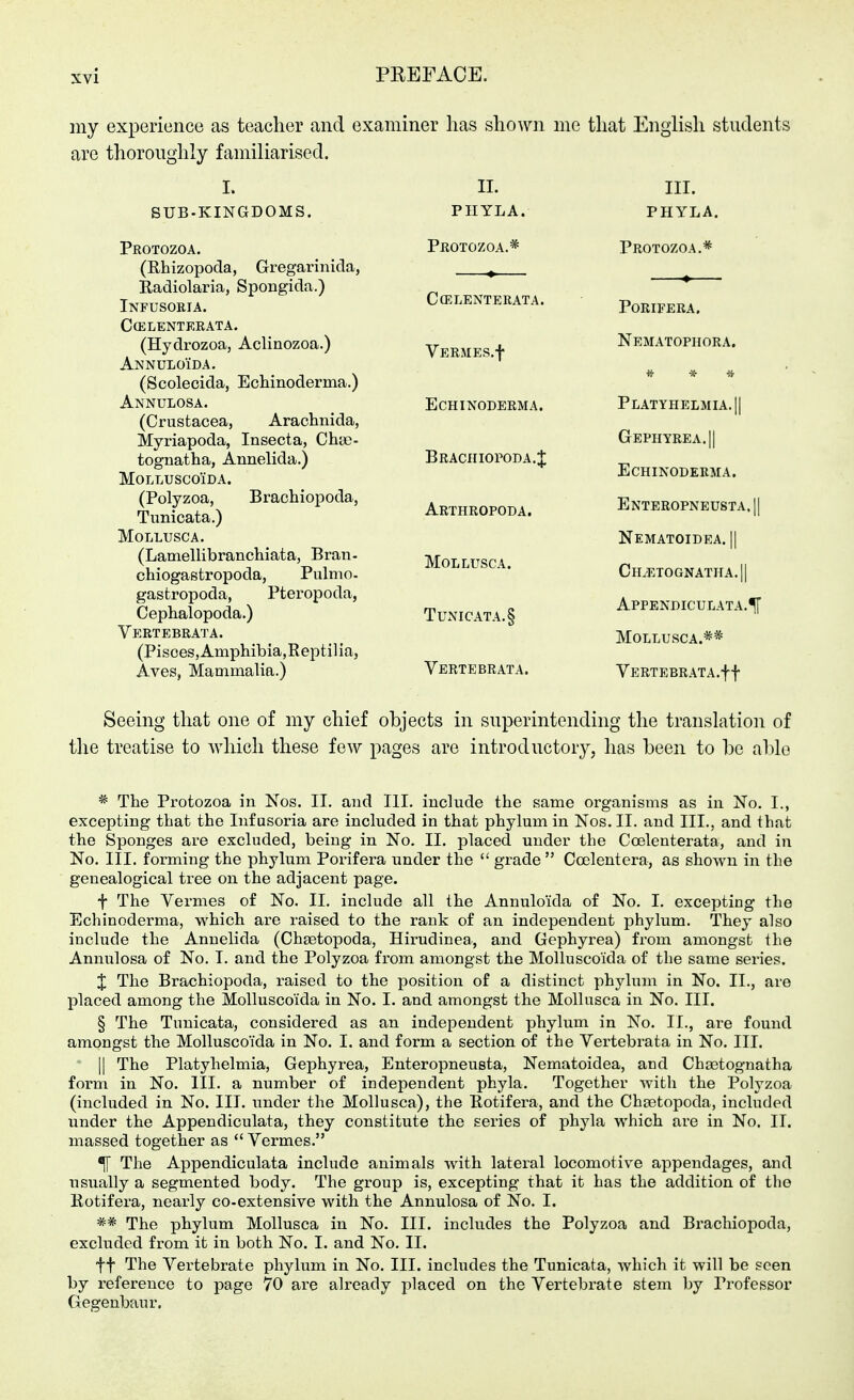 my experience as teacher and examiner lias shown me that English students are thoroughly familiarised. SUB-KINGDOMS. Protozoa. (Rhizopoda, Gregarinicla, Eadiolaria, Spongida.) Infusoria. ccelenterata. (Hydrozoa, Aclinozoa.) Annuloida. (Scoleoida, Echinoderma.) Annulosa. (Crustacea, Arachnida, Myriapoda, Insecta, Chae- tognatha, Annelida.) MOLLUSCO'iDA. (Polyzoa, Braohiopoda, Tunicata.) Mollusca. (Lamellibranchiata, Bran- chiogastropoda, Pulmo- gastropoda, Pteropoda, Cephalopoda.) Vertebrata. (Pisces, Amphibia,Reptilia, Aves, Mammalia.) II. PHYLA. Protozoa.* Ccelenterata. VERMES.f Echinoderma. Brachiopoda.J Arthropoda. Mollusca. Tunicata. § Vertebrata. III. PHYLA. Protozoa.* porifera. Nematopiiora. Platyhelmia.|| Gephyrea.|| Echinoderma. Enteropneusta.II Nematoidea. II Ch.ctognatha.II Appendiculata.^ Mollusca.** VERTEBRATA.ft Seeing that one of my chief objects in superintending the translation of the treatise to which these few pages are introductory, has been to be able * The Protozoa in Nos. II. and III. include the same organisms as in No. I., excepting tbat the Infusoria are included in that phylum in Nos. II. and III., and that the Sponges are excluded, being in No. II. placed under the Ccelenterata, and in No. III. forming the phylum Porifera under the grade Coelentera, as shown in the genealogical tree on the adjacent page. f The Vermes of No. II. include all the Annulo'ida of No. I. excepting the Echinoderma, which are raised to the rank of an independent phylum. They also include the Annelida (Chaetopoda, Hirudinea, and Gephyrea) from amongst the Annulosa of No. I. and the Polyzoa from amongst the Molluscoida of the same series. X The Brachiopoda, raised to the position of a distinct phylum in No. II., are placed among the Molluscoida in No. I. and amongst the Mollusca in No. III. § The Tunicata, considered as an independent phylum in No. II., are found amongst the Molluscoida in No. I. and form a section of the Vertebrata in No. III. II The Platyhelmia, Gephyrea, Enteropneusta, Nematoidea, and Chsetognatha form in No. III. a number of independent phyla. Together with the Polyzoa (included in No. III. under the Mollusca), the Botifera, and the Chsetopoda, included under the Appendiculata, they constitute the series of phyla which are in No. II. massed together as Vermes. ^ The Appendiculata include animals with lateral locomotive appendages, and usually a segmented body. The group is, excepting that it has the addition of the Rotifera, nearly co-extensive with the Annulosa of No. I. ** The phylum Mollusca in No. III. includes the Polyzoa and Brachiopoda, excluded from it in both No. I. and No. II. ft The Vei'tebrate phylum in No. III. includes the Tunicata, which it will be seen by reference to page 70 are already placed on the Vertebi-ate stem by Professor Gegenbau r.