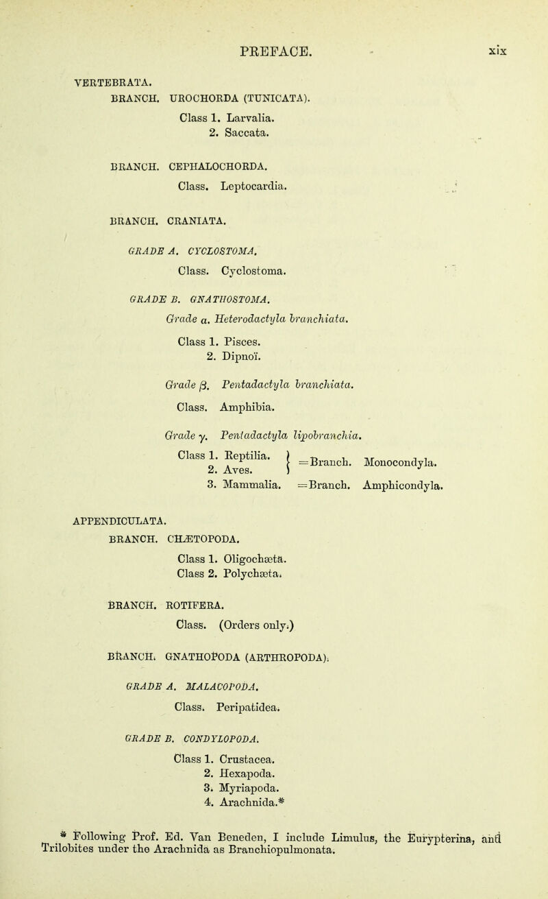 VERTEBRATA. BRANCH. UROCHORDA (TUNICATA). Class 1. Larvalia. 2. Saccata. BRANCH. CEPHALOCHORDA. Class. Leptocardia. j BRANCH. CRANIATA. GRADE A. CYCLOSTOMA. Class. Cyclostoma. '- ' GRADE B. GNATUOSTOMA. Grade a. Heterodactyla hranchiata. Class 1. Pisces. 2. Dipnoi. Grade ß. Pentadadyla hranchiata. Class. Amphibia. Grade y, Pentadadyla lipohranchia. Class 1. Eeptilia. | -_;Bj,g^^Qjj^ Monocondyla. 3. Mammalia. = Branch. Amphicondyla. APPENDICULATA. BRANCH. CH^TOPODA. Class 1. Oligochsetä. Class 2, Polychgeta^ BRANCH. ROTIFERA. Class. (Orders onlyi) BkANCH; GNATHOi'ODA (ARTHROPODA); GRADE A. MALACOPODA. Class. Peripafcidea. GRADE B. CONDYLOPODA. Class 1. Crustacea. 2. Hexapoda. 3. Myriapoda. 4. Arachnida.* _* Following- Prof. Ed. Van Beneden, I include Limulus, the Eurypterina, and Trilobites under the Arachnida as Branchiopulmonata.
