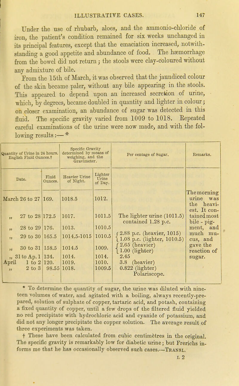 ILLUSTEATIVE CASES. 147 Under the use of rhubarb, aloes, and the ammonio-chloride of iron, the patient's condition remained for six weeks unchanged in its principal features, except that the emaciation increased, notwith- standing a good appetite and abundance of food. The hsemorrhage from the bowel did not return; the stools were clay-coloured without any admixture of büe. Trom the 15th of March, it was observed that the jaundiced colour of the skin became paler, without any bile appearing in the stools. This appeared to depend upon an increased secretion of urine, which, by degrees, became doubled in quantity and lighter in colour; on closer examination, an abundance of sugar was detected in this fluid. The specific gravity varied from 1009 to 1018. Eepeated careful examinations of the urine were now made, and with the fol- lowing results:— * Quantity of Urine in 24 honrs. Fngiwh Fluid Ounces.t Specific Gravity determined by means of weighing, and the Gravimeter. Per centage of Sugar. Remarks. Date. Fluid Ounces. Heavier Urine of Night. Lighter Urine of Day. The lighter urine (1011.5) contained 1.28 p.c, r2.88 p.c. (heavier, 1015) \1.08 p.c. (lighter, 1010.5) / 2.65 (heavier) tl.OO (hghter) 2.45 3.8 (heavier) 0.822 (lighter) Polariscope, The morning urine was the heavi- est. It con- tained most bile - pig- ment, and much mu- cus, and gave the reaction of sugar. March 26 to 27 „ 27 to 28 „ 28 to 29 „ 29 to 30 „ 30 to 31 „ 31toAp.l April 1 to 2 „ 2 to 3 169. 172.5 176. 165.5 158.5 134. 120. 98.55 1018.5 1017. 1013. 1014.5-1015 1014.5 1014. 1019. 1018. 1012. 1011.5 1010.5 1010.5 1009. 1014. 1010. 1009.5 * To determine the quantity of sugar, the urine was diluted with nine- teen volumes of water, and agitated with a boiling, always recently-pre- pared, solution of sulphate of copper, tartaric acid, and potash, containing a fixed quantity of copper, until a few drops of the filtered fluid yielded no red precipitate with hydrochloric acid and cyanide of potassium, and did not any longer precipitate the copper solution. The average result of three experiments was taken. t These have been calculated from cubic centimetres in the original. The specific gravity is remarkably low for diabetic urine; but Frerichs in- forms me that he has occasionally observed such cases Transl. L 2