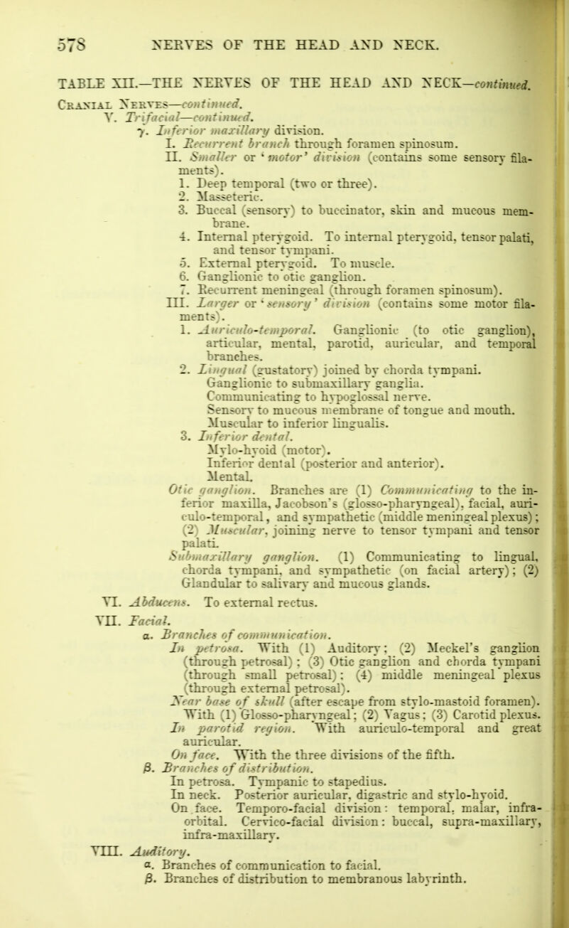 TABLE Xn.—THE NEEYES OF THE HEAD AND ^ECK—continued, Ceaxial Nerves—continued. \. Trifacial—continued. 7. Ltferior maxiUary division. I. ItecuD'ent branch through foramen spinosura. II. SrnaUtr or ^ motor' division (contains some sensory fila- ments) . 1. Deep temporal (two or three). 2. Masseteric. 3. Buccal (sensory) to buccinator, skin and mucous mem- brane. 4. Internal pterygoid. To internal pterygoid, tensor palati, and tensor tympani. 5. External pterygoid. To muscle. 6. Ganglionic to otic ganglion. 7. Recurrent meningeal (through foramen spinosum). HI. Larger or * sensory' dirision (contains some motor fila- ments). 1. ^uricuIo-temporaL Ganglionic (to otic gangUon), articular, mental, parotid, auricular, and temporal branches. 2. Lingual (gustatory) joined by chorda tympani. Ganglionic to submaxillary ganglia. Communicating to hypoglossal nerve. Sensory to mucous n.embrane of tongue and mouth. Muscular to inferior lingualis. 3. Lnftrior d< ntaL Mylo-hyoid (motor). Inferi'-^r dental (posterior and anterior). Mental Otic ganglion. Branches are (1) Commu/ticating to the in- ferior maxilla, Jacobson's (glosso-pharyngeal). facial, auri- eulo-temporal, and sympathetic (middle meningeal plexus); (2) Muscular, joining nerve to tensor tympani and tensor palati Submaxillary ganglion. (1) Communicating to lingual, chorda tympani, and sympathetic (on facial artery); (2) Glandular to salivary and mucous glands. YI. Abducrns. To external rectus. Tn. Faetal. a. branches o f communication. In petrosa. With (1) Auditory: (2) Meckel's ganglion (through petrosal) : (3) Otic ganglion and chorda tympani (through small petrosal): (4) middle meningeal plexus (through external petrosal). Xear base of shall (after escape from stylo-mastoid foramen). With (1) Glosso-pharyngeal; (2) Tagus: (3) Carotid plexus. Tn parotid region. With auriculo-temporal and great auricular. On face. With the three divisions of the fifth. ^. Branches o f distribution. In petrosa. Tympanic to stapedius. In neck. Posterior auricular, digastric and stylo-hyoid. On face. Temporo-facial division: temporal, malar, infra- orbital. Cervico-facial division: buccal, supra-maxillary, infra-maxillary. Viil. Auditory. a. Branches of communication to facial. )3. Branches of distribution to membranous labyrinth.