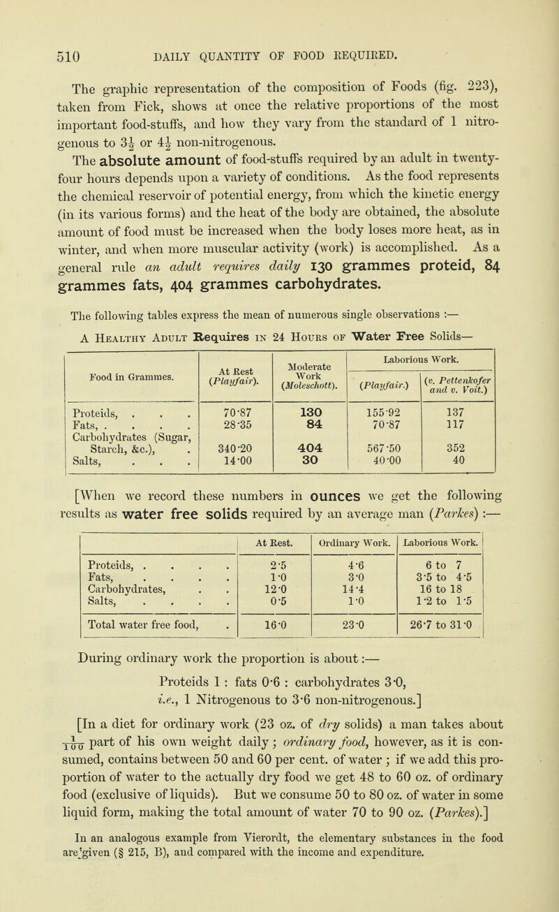 The graphic representation of the composition of Foods (fig. 223), taken from Fick, shows at once the relative proportions of the most important food-stuffs, and how they vary from the standard of 1 nitro¬ genous to 3J or 4J non-nitrogenous. The absolute amount of food-stuffs required by an adult in twenty- four hours depends upon a variety of conditions. As the food represents the chemical reservoir of potential energy, from which the kinetic energy (in its various forms) and the heat of the body are obtained, the absolute amount of food must be increased when the body loses more heat, as in winter, and when more muscular activity (work) is accomplished. As a general rule an adult requires daily 130 grammes proteid, 84 grammes fats, 404 grammes carbohydrates. The following tables express the mean of numerous single observations :— A Healthy Adult Requires in 24 Hours of Water Free Solids— At Rest {Playfair). Moderate Laborious Work. Food in Grammes. Work {Moleschott). {Playfair.) (y. Pettenlcofer and v. Voit.) Proteids, 70-87 130 155-92 137 Fats, .... 28-35 84 70-87 117 Carbohydrates (Sugar, Starch, &c.), 340-20 404 567-50 352 Salts, 14-00 30 40-00 40 [When we record these numbers in ounces we get the following results as water free solids required by an average man (Parkes) :— At Rest. Ordinary Work. Laborious Work. Proteids, .... 2-5 4-6 6 to 7 Fats, .... Carbohydrates, 1-0 3-0 3-5 to 4-5 12-0 14-4 16 to 18 Salts, .... 0-5 1-0 1-2 to 1-5 Total water free food, 16-0 23-0 26-7 to 31-0 During ordinary work the proportion is about:— Proteids 1 : fats 06 : carbohydrates 3-0, i.e., 1 Nitrogenous to 3*6 non-nitrogenous.] [In a diet for ordinary work (23 oz. of dry solids) a man takes about tuu Part °f his own weight daily ; ordinary food, however, as it is con¬ sumed, contains between 50 and 60 per cent, of water ; if we add this pro¬ portion of water to the actually dry food we get 48 to 60 oz. of ordinary food (exclusive of liquids). But we consume 50 to 80 oz. of water in some liquid form, making the total amount of water 70 to 90 oz. (Parkes).] In an analogous example from Yierordt, the elementary substances in the food are’given (§ 215, B), and compared with the income and expenditure.