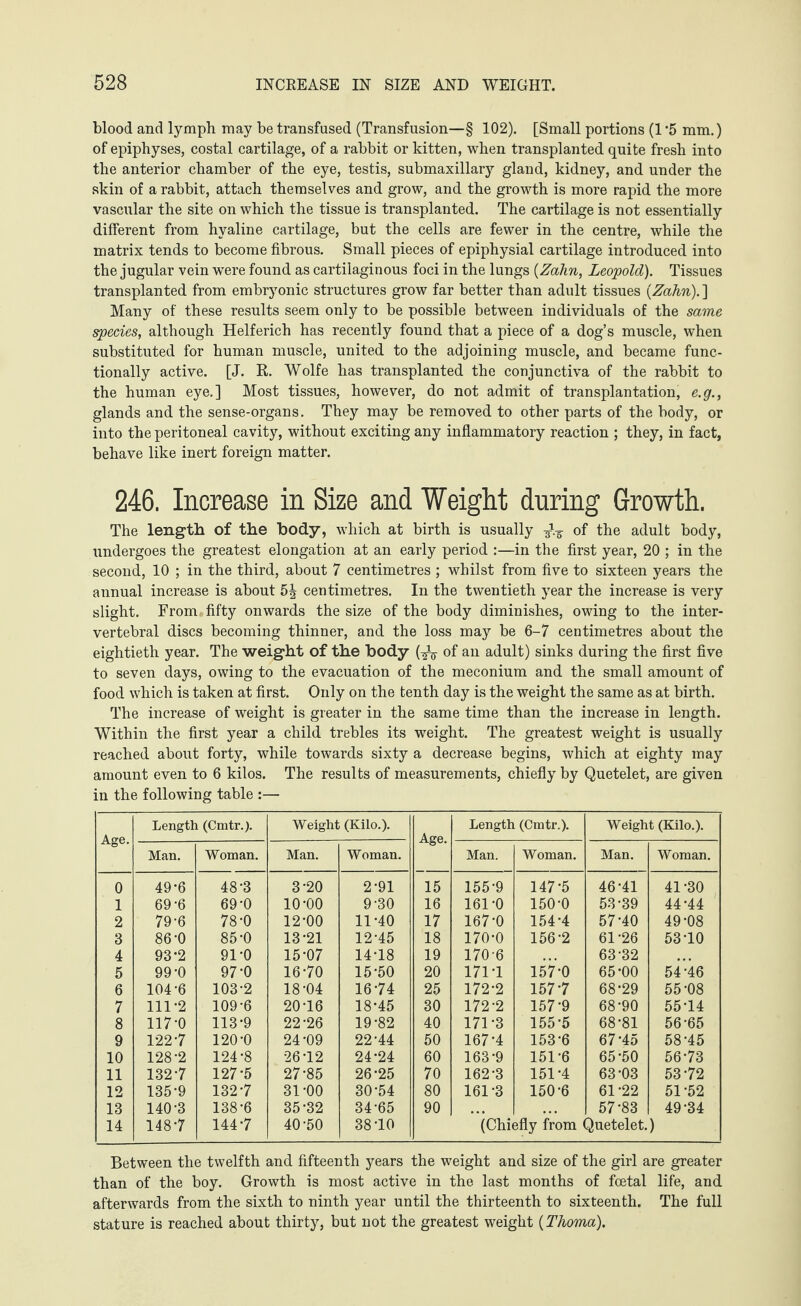 blood and lymph may be transfused (Transfusion—§ 102). [Small portions (1 •5 mm.) of epiphyses, costal cartilage, of a rabbit or kitten, when transplanted quite fresh into the anterior chamber of the eye, testis, submaxillary gland, kidney, and under the skin of a rabbit, attach themselves and grow, and the growth is more rapid the more vascular the site on which the tissue is transplanted. The cartilage is not essentially different from hyaline cartilage, but the cells are fewer in the centre, while the matrix tends to become fibrous. Small pieces of epiphysial cartilage introduced into the jugular vein were found as cartilaginous foci in the lungs {Zahn, Leopold). Tissues transplanted from embryonic structures grow far better than adult tissues {Zahn). ] Many of these results seem only to be possible between individuals of the same species, although Helferich has recently found that a piece of a dog’s muscle, when substituted for human muscle, united to the adjoining muscle, and became func¬ tionally active. [J. R. Wolfe has transplanted the conjunctiva of the rabbit to the human eye.] Most tissues, however, do not admit of transplantation, e.g., glands and the sense-organs. They may be removed to other parts of the body, or into the peritoneal cavity, without exciting any inflammatory reaction ; they, in fact, behave like inert foreign matter. 246. Increase in Size and Weight during Growth. The length of the body, which at birth is usually ^ of the adult body, undergoes the greatest elongation at an early period :—in the first year, 20 ; in the second, 10 ; in the third, about 7 centimetres ; whilst from five to sixteen years the annual increase is about 5J centimetres. In the twentieth year the increase is very slight. From fifty onwards the size of the body diminishes, owing to the inter¬ vertebral discs becoming thinner, and the loss may be 6-7 centimetres about the eightieth year. The weight of the body of an adult) sinks during the first five to seven days, owing to the evacuation of the meconium and the small amount of food which is taken at first. Only on the tenth day is the weight the same as at birth. The increase of weight is greater in the same time than the increase in length. Within the first year a child trebles its weight. The greatest weight is usually reached about forty, while towards sixty a decrease begins, which at eighty may amount even to 6 kilos. The results of measurements, chiefly by Quetelet, are given in the following table :— Age. Length (Cmtr.). Weight (Kilo.). Age. Length (Cmtr.). Weight (Kilo.). Man. Woman. Man. Woman. Man. Woman. Man. Woman. 0 49-6 48-3 3-20 2-91 15 155-9 147-5 46-41 41-30 1 69-6 69-0 io-oo 9-30 16 161-0 150-0 53-39 44*44 2 79-6 78-0 12-00 11-40 17 167-0 154-4 57-40 49-08 3 86-0 85-0 13-21 12-45 18 170-0 156-2 61-26 53-10 4 93'2 91-0 15-07 14-18 19 170-6 63-32 5 99-0 97-0 16-70 15-50 20 171-1 157-0 65-00 54Ä6 6 104-6 103-2 18-04 16-74 25 172-2 157-7 68-29 55-08 7 111-2 109-6 20T6 18-45 30 172-2 157-9 68-90 55T4 8 117-0 113-9 22-26 19-82 40 171-3 155-5 68-81 56-65 9 122-7 120-0 24-09 22-44 50 167-4 153-6 67-45 58-45 10 128-2 124-8 -26T2 24-24 60 163-9 151-6 65-50 56-73 11 132-7 127-5 27-85 26-25 70 162-3 151-4 63-03 53-72 12 135-9 132-7 31-00 30-54 80 161-3 150-6 61'22 51-52 13 140-3 138-6 35-32 34-65 90 57-83 49-34 14 148-7 144-7 40-50 38T0 (Chiefly from Quetelet. ) Between the twelfth and fifteenth years the weight and size of the girl are greater than of the boy. Growth is most active in the last months of foetal life, and afterwards from the sixth to ninth year until the thirteenth to sixteenth. The full stature is reached about thirty, but not the greatest weight {Thoma).