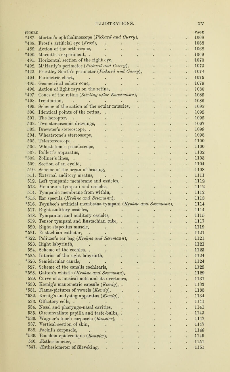 FIGURE PAGE *487. Morton’s ophthalmoscope (.Pickard and Curry), 1068 *488. Frost’s artificial eye {Frost), 1068 489. Action of the orthoscope, 1068 *490. Mariotte’s experiment, .... 1069 491. Horizontal section of the right eye, 1070 *492. M‘Hardy’s perimeter {Pickard and Curry), 1073 *493. Priestley Smith’s perimeter {Pickard and Curry), 1074 494. Perimetric chart, .... 1075 495. Geometrical colour cone, 1079 496. Action of light rays on the retina, 1080 *497. Cones of the retina {Stirling after Engelmann), 1085 *498. Irradiation, ..... 1086 499. Scheme of the action of the ocular muscles, 1092 500. Identical points of the retina, .. 1095 501. The horopter, ..... 1095 502. Two stereoscopic drawings, 1097 503. Brewster’s stereoscope, .... 1098 504. Wheatstone’s stereoscope, 1098 505. Telestereoscope, ..... 1100 506. Wheatstone’s pseudoscope, 1100 507. Rollett’s apparatus, .... 1102 *508. Zöllner’s lines, ..... 1103 509. Section of an eyelid, .... 1104 510. Scheme of the organ of hearing, 1108 511. External auditory meatus, 1111 512. Left tympanic membrane and ossicles, . 1112 513. Membrana tympani and ossicles, 1112 514. Tympanic membrane from within, 1112 *515. Ear specula {Krohne and Sesemann), 1113 *516. Toynbee’s artificial membrana tympani {Krohne and Sesemann), 1114 517. Right auditory ossicles, 1114 518. Tympanum and auditory ossicles, 1115 519. Tensor tympani and Eustachian tube, . 1117 520. Right stapedius muscle, 1119 *521. Eustachian catheter, .... 1121 *522. Politzer’s ear bag {Krohne and Sesemann), 1121 523. Right labyrinth, .... 112i 524. Scheme of the cochlea, .... 1123 *525. Interior of the right labyrinth, 1124 *526. Semicircular canals, .... 1124 527. Scheme of the canalis cochlearis, 1125 *528. Galton’s whistle {Krohne and Sesemann), 1129 529. Curve of a musical note and its overtones, 1131 *530. Koenig’s manometric capsule {Koenig), . 1133 *531. Flame-pictures of vowels {Koenig), 1133 *532. Koenig’s analysing apparatus {Koenig), . 1134 533. Olfactory cells, ..... 1141 534. Nasal and pharyngo-nasal cavities, 1141 535. Circum vallate papilla and taste-bulbs, . 1143 *536. Wagner’s touch corpuscle {Banvier), 1147 537. Vertical section of skin, 1147 538. Pacini’s corpuscle, .... 1148 *539. Bouchon epidermique {Banvier), 1149 540. Ästhesiometer, ..... 1151 *541. Ästhesiometer of Sieveking, 1151