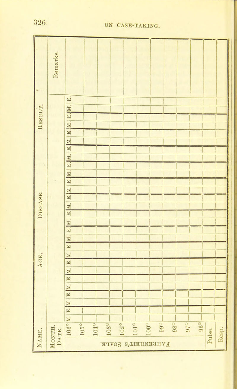 ON CASE-TAKING. Eh P5 a |2 CO o ^ 1 1 1 1 ! 1 1 1 1 i 1 a 1 1 i 1 1 1 1 1 1 1 1 M 1 1 1 1 I 1 { 1 1 { { 1 ! 1 1 1 1 1 1 1 ! 1 p4 1 ! 1 1 I 1 1 1 j 1 ! 1 i 1 1 1 1 1 1 1 1 i 1^' 1 1 1 1 I ! 1 1 1 1 1 a 1 H 1 ^ 1 H 1 a 1 1 1 1 ! 1 1 1 1 1 1 1 % 1 H 1 a i H 1 a 1 H 1 a 1 1 1 1 1 1 1 ! 1 1 1 1 1 1 1 1 1 1 1 ! a 1 ^ 1 a 1 H 1 a 1 o o o )0 -* CO o o o O o o o o o o CO C5 n O I 1^ cc r: 05 Oh