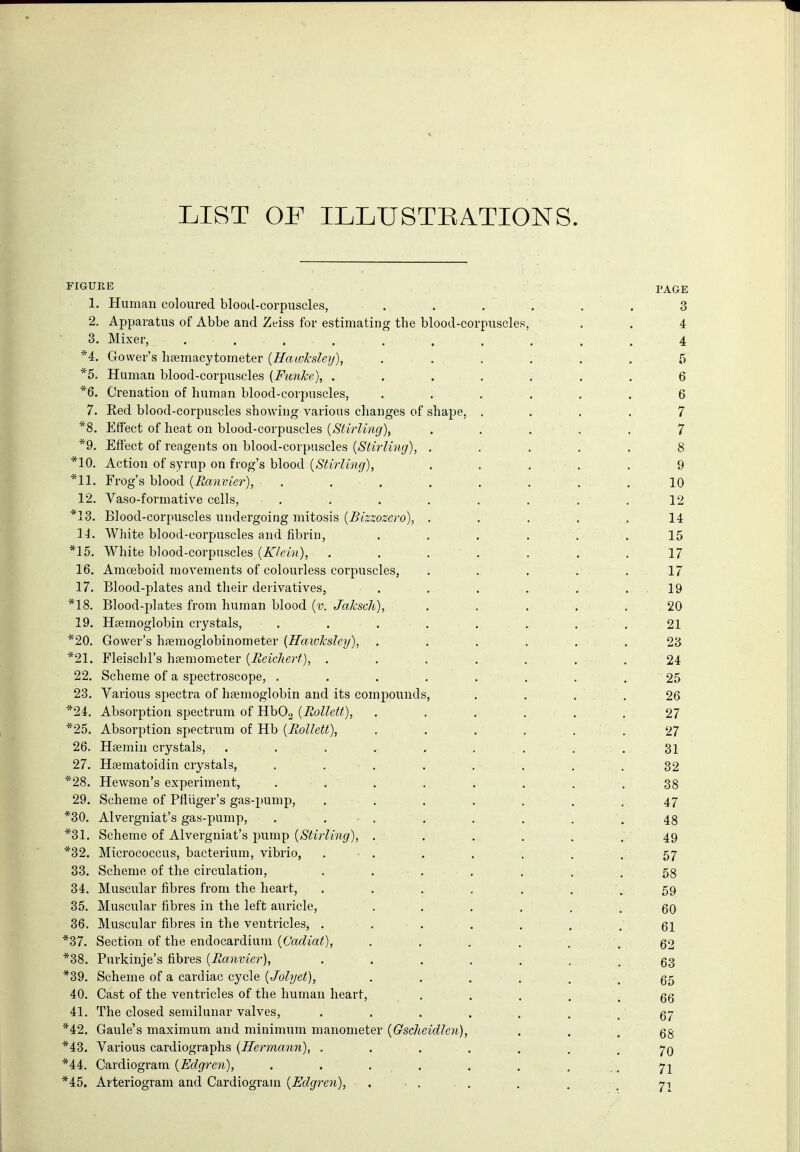 LIST OP ILLUSTEATIONS. FIGURE PAGE 1. Human coloured blood-corpuscles, . . . . . . 3 2. Apparatus of Abbe and Zeiss for estimating the blood-corpuscles, . . 4 3. Mixer, .......... 4 *4. Gower's lisemacytometer {Hawksley), ...... 5 *5. Human blood-corpiiscles {Funkc), ....... 6 *Q. Crenation of human blood-corpuscles, ...... 6 7. Red blood-corpuscles showing various changes of shape, .... 7 *8. Effect of heat on blood-corpuscles {Stirling), . . . . . 7 *9. Effect of reagents on blood-corpuscles {Stirling), . . . . . 8 *10. Action of syrup on frog's blood (/S'^iWrnt/), . . . . . 9 Frog's blood {Ranvier), . . . . , ... 10 12. Vaso-formative cells, . . . . . . . . 12 *13. Blood-corpuscles undergoing mitosis {Bizzozero), . . . . .14 14. White blood-corpuscles and fibrin, . , . ... 15 *15. White blood-corpuscles {Klein), . . . . . . . 17 16. Amoeboid movements of colourless corpuscles, . . . . .17 17. Blood-plates and their derivatives, . . . , . .19 *18. Blood-plates from human blood {v. Jaksch), ..... 20 19. Hfemoglobin crystals, . . . . . . . . 21 *20. Gower's hfemoglobinometer [Raivksley), . . , . . . 23 *21. Fleischl's haemometer {Reichert), ....... 24 22. Scheme of a spectroscope, . . . . . . . .25 23. Various spectra of hsemoglobin and its compounds, . . . . 26 *24. Absorption spectrum of HbOg (itt)Z/e<^!), . . . . . , 27 *25. Absorption spectrum of Hb {RoUett), . . . , . . 27 26. Hsemin crystals, . . . , . . ... 31 27. Hsematoidin crystals, . . . . . . . . 32 *28. Hewson's experiment, . . . . . . . . 38 29. Scheme of Pfliiger's gas-pump, . . . . , . . 47 *30. Alvergniat's gas-pump, . . . . . . . .48 *31. Scheme of Alvergniat's pump {Stirling), . . . . . . 49 *32. Micrococcus, bacterium, vibrio, . . . . . . .57 33. Scheme of the circulation, . . , . . . . 58 34. Muscular fibres from the heart, . . . . . . . 59 35. Muscular fibres in the left auricle, . . . . . .60 36. Muscular fibres in the ventricles, ....... 61 *37. Section of the endocardium (C'af^i'a^), 62 *38. Purkinje's fibres {Ranvier), 63 *39. Scheme of a cardiac cycle {Jolyet), 65 40. Cast of the ventricles of the human heart, ..... 66 41. The closed semilunar valves, . . . . . . . 67 *42. Gaule's maximum and minimum manometer {Gscheidlen), • • . 68 *43. Various cardiographs {Hermann), ....... 7o *44. Cardiogram {Edgren), . . . . . . • ■. 71 *45. Arteriogram and Cardiogram {Edgren), . . . , . /