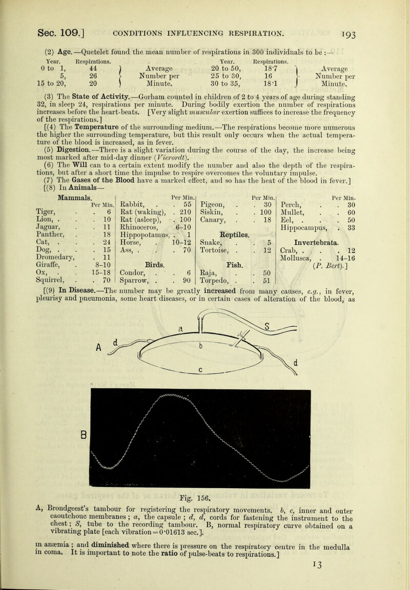 (2) Age,—Quetelet found the mean number of respirations in 300 individuals to be :— Year. Respirations. Year. Respirations. 0 to 1, 44 ) Average 20 to 50, 187 ^ Average 5, 26 [ Number per 25 to 30, 16 [ Number per 15 to 20, 20 ) Minute. 30 to 35, 181 J Minute. (3) The State of Activity.—Gorham counted in children of 2 to 4 years of age during standing 32, in sleep 24, respirations per minute. During bodily exertion the number of resjnrations increases before the heart-beats. [Very slight muscular exertion suffices to increase the frequency of the respirations.] [(4) The Temperature of the surrounding medium.—The respirations become more numerous the higher the surrounding temperature, but this result only occurs when the actual tempera- ture of the blood is increased, as in fever. (5) Digestion.—There is a slight variation during the course of the day, the increase being most marked after mid-day dinner {VierorcU). (6) The Will can to a certain extent modify the number and also the depth of the respira- tions, but after a short time the impulse to respire overcomes the voluntary impulse. (7) The Gases of the Blood have a marked etiect, and so has the heat of the blood in fever,] [(8) In Animals— Mammals. Per Min. Per Min. Per Min. Per Min. Rabbit, . 55 Pigeon, . 30 Perch, , . 30 Tiger, . 6 Rat (waking). . 210 Siskin, . 100 Mullet, . . 60 Lion, . . 10 Rat (asleep). . 100 Canary, . 18 Eel, ... 50 Jaguar, . 11 Rhinoceros, Hippopotamus, 6-10 Hippocampus, . 33 Panther, . 18 1 Reptiles. Cat, . . 24 Horse, 10-12 Snake, . 5 Invertebrata. Dog, . . . 15 Ass, . . 70 Tortoise, . . 12 Crab, . . .12 Dromedary, . 11 Mollusca, . 14-16 Giraffe, 8-10 Birds. Fish. (P. Bert).-] Ox, . Squirrel, 15-18 Condor, . 6 Raja, . 50 . 70 Sparrow, . . 90 Torpedo, . , 51 [(9) In Disease.—The number may be greatly increased froin many causes, e.g., in fever, pleurisy and pneumonia, some heart diseases, or in certain cases of alteration of the blood, as 3 Fig. 156. A, Brondgeest's tambour for registering the respiratory movements, h, c, inner and outer caoutchouc membranes ; a, the capsule ; d, d, cords for fastening the instrument to the chest; .S', tube to the recording tambour. B, normal respiratory curve obtained on a vibrating plate [each vibration =--0-01613 sec.]. in anaemia ; and diminished where there is pressure on the respiratory centre in the medulla m coma. It is important to note the ratio of pulse-beats to respirations.] 13