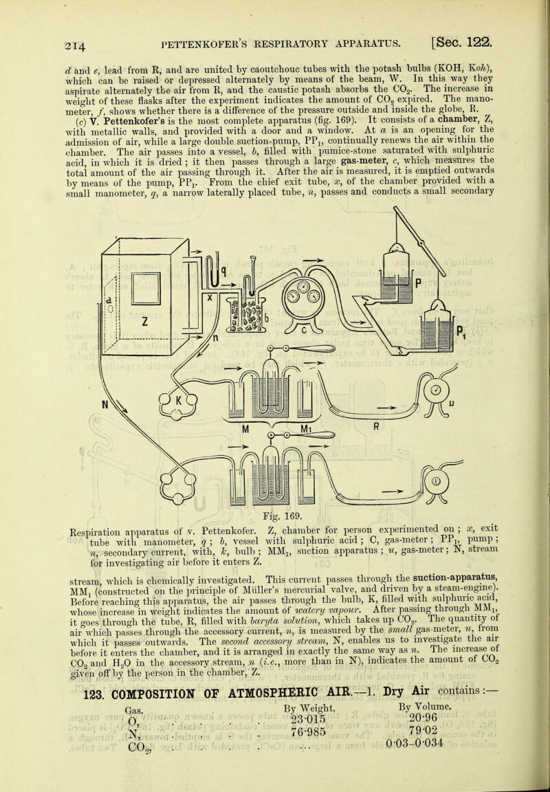 d and e, lead from R, and are united by caoutchouc tubes with the potash bulbs (KOH, Ko/i), which can be raised or depressed alternately by means of the beam, W. In this way they aspirate alternately the air from R, and the caustic potash absorbs the COg. The increase in weight of these flasks after the experiment indicates the amount of COg expired. The mano- meter, /, shows whether there is a difference of the pressure outside and inside the globe, R. (c) V. Pettenkofer's is the most complete apparatus (fig. 169). It consists of a chamber, Z, with metallic walls, and provided with a door and a window. At a is an opening for the admission of air, while a large double suction-pump, PPi, continually renews the air within the chamber. The air passes into a vessel, h, filled with pumice-stone saturated with sulphuric acid, in which it is dried ; it then passes through a large gas-meter, c, which measures the total amount of the air passing through it. After the air is measured, it is emptied outwards by means of the pump, PPi. From the chief exit tube, x, of the chamber provided with a small manometer, q, a narrow laterally placed tube, n, passes and conducts a small secondary Fig. 169. Respiration apparatus of v. Pettenkofer. Z, chamber for person experimented on ; x, exit tube with manometer, q; b, vessel with sulphuric acid; C, gas-meter; PPj, pump; ?l, secondary current, with, Jc, bulb; MMj, suction apparatus ; w, gas-meter; N, stream for investigating air before it enters Z. streaiiiL which is chemically investigated. This current passes through the suction-apparatus MM. (Constructed on the principle of Müller's mercurial valve, and driven by a steam-engine). Before reaching this apparatus, the air passes through the bulb, K, filled with siilphunc acid, whose increase in weight indicates the amount of watery vapour. After passing through MMi, it goes through the tube, R, filled with barijia solution, which takes up CO.^. The quantity ot air which passes through the accessory current, n, is measured by the small gas-meter, from which it passes outwards. The second accessory stream, N, enables us to investigate the air before it enters the chamber, and it is arranged in exactly the same way as n The increase ot CO2 and H2O in the accessory stream, n {i.e., more than in N), indicates the amount ol LUg g^ven off by the person in the chamber, Z. 123. COMPOSITION Gas. '0, , .■:: . OF ATMOSPHERIC AIR.—1. By Weight. 23'015 Air contains:— Dry By Volume, 20-96 79-02 0-03-0-034