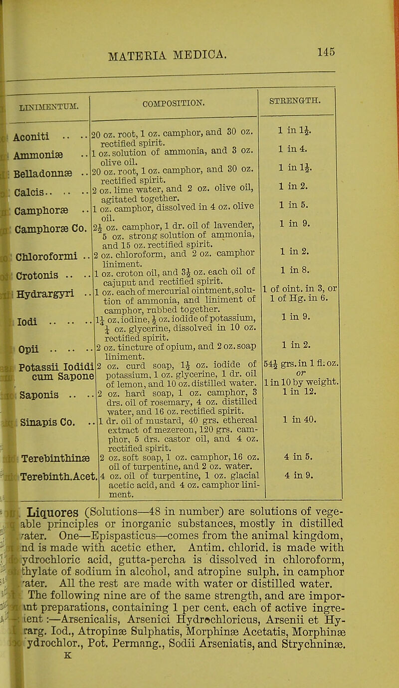 LINIilENTUM. Aconiti • • Ammonise Belladoimse Calcis.. • Campliorse • • , Camphorse Co. CMoroformi . iCrotonis • 1 Hydrargyri . COMPOSITION. oz. oz. oz. oil, 2J oz. ilodi Opii I Potassii lodidi cum Sapone Saponis .. \ Sinapls Co. I Terebintliiiise Terel3iiitli.Acet. 20 oz. root, 1 oz. camphor, and 30 rectified spirit. 1 oz. solution of ammonia, and 3 olive on. 20 oz. root, 1 oz. camphor, and 30 rectified spirit. 2 oz. lime water, and 2 oz. olive agitated together. 1 oz. camphor, dissolved in 4 oz. olive oil. , camphor, 1 dr. oil of lavender, 5 oz. strong solution of ainmonia, and 15 oz. rectified spirit, oz. chloroform, and 2 oz. camphor liniment. oz. croton oil, and 3^ oz. each oil of cajuput and rectified spirit, oz. each of mercurial ointment,solu- tion of ammonia, and liniment of camphor, rubbed together, i oz, iodine, i oz. iodide of potassium, J oz. glycerine, dissolved in 10 oz. rectified spirit. oz. tincture of opium, and 2 oz. soap liniment. oz. curd soap, 1^ oz. iodide of potassium, 1 oz. glycerine, 1 dr. oil of lemon, and 10 oz. distilled water, oz. hard soap, 1 oz. camphor, 3 drs. oil of rosemary, 4 oz. distilled water, and 16 oz. rectified spirit, dr. oil of mustard, 40 grs. ethereal extract of mezereon, 120 grs. cam phor, 5 drs. castor oil, and 4 oz. rectified spirit. I oz. soft soap, 1 oz. camphor, 16 oz. oil of tm-pentine, and 2 oz. water t oz. oil of tTirpentine, 1 oz. glacial acetic acid, and 4 oz. camphor lini- ment. STRENGTH. 1 in 1^. 1 in 4. 1 inl^. 1 in 2. 1 in 5. 1 in 9. 1 in 2. 1 in 8. of oint. in 3, or 1 of Hg. in 6. 1 in 9. 1 in 2. 54| grs.inlflioz or 1 in 10 by weight 1 in 12. 1 in 40. 4 in 5. 4 in 9. Lictuores (Solutions—48 in number) are solutions of vege- able principles or inorganic substances, mostly in distilled rater. One—Epispasticus—comes from the animal kingdom, nd is made with acetic ether. Antim. chlorid. is made with ydrochloric acid, gutta-percha is dissolved in chloroform, ihylate of sodium in alcohol, and atropine sulph. in camphor ater. All the rest are made with water or distilled water. The following nine are of the same strength, and are impor- t preparations, containing 1 per cent, each of active ingre- lent:—Arsenicalis, Arsenici Hydrochloricus, Arsenii et Hy- _ irg. lod., Atropinse Sulphatis, Morphinge Acetatis, Morphinae lydrochlor., Pot. Permang., Sodii Arseniatis, and Strychninse. K