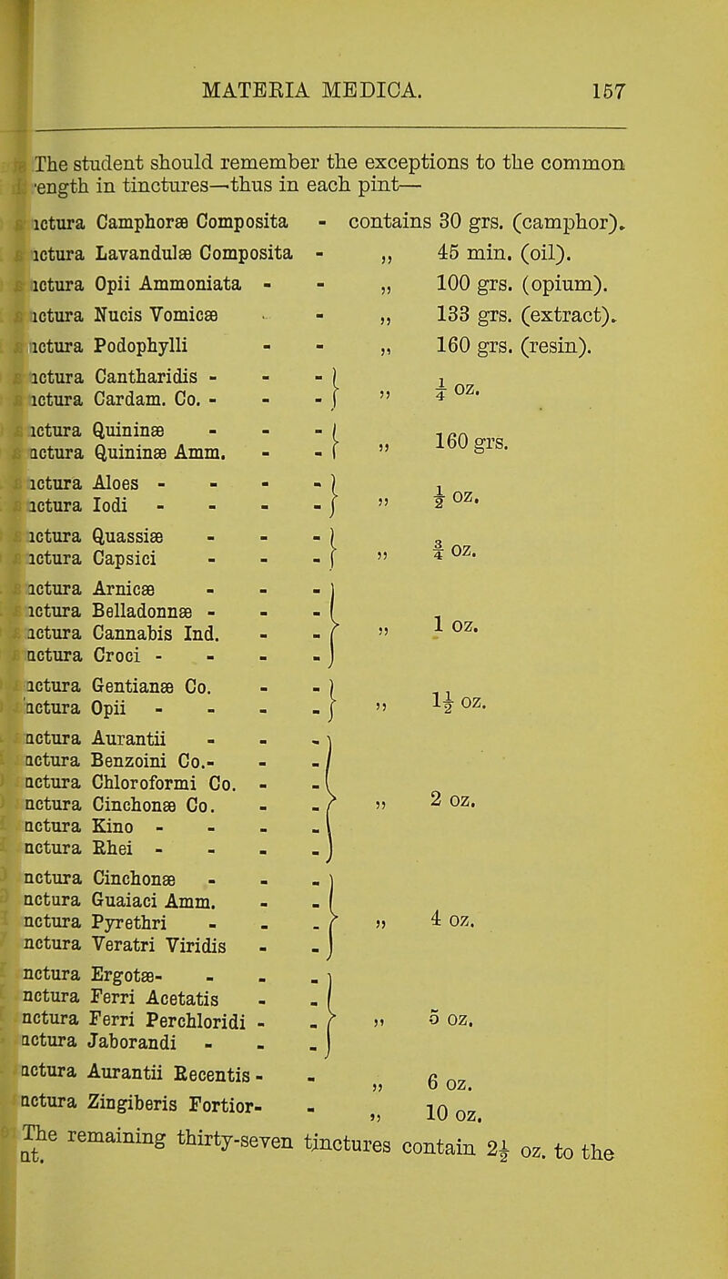 The student should remember the exceptions to the common •ength in tinctures—thus in each pint— ictura CamphorsB Composita ictura Lavandulae Composita ictura Opii Ammoniata - ictura Nucis VomicsB ictura Podophylli ictura Cantharidis - ictura Cardam. Co. - ictura Quininse actura Quininae Amm. ictura Aloes - ictura lodi ictura Quassise ictura Capsici ictura Arnicae ictura Belladonnae - ictura Cannabis Ind. Qctura Croci - ictura Gentianae Co. actura Opii Qctura Aurantii actura Benzoini Co.- Qctura Chloroformi Co. actura Cinchonae Co. Qctura Kino - actura Ehei - actura Cinchonae actura Guaiaci Amm. actura Pyrethri nctura Veratri Viridis nctura Ergotae- nctura Ferri Acetatis nctura Ferri Perchloridi actura Jaborandi - Qctura Aurantii Eecentis Qctura Zingiberis Fortior- contains 30 grs. (camphor)» 45 min. (oil). 100 grs. (opium). 133 grs. (extract)» 160 grs. (resin). 5) J} 51 5J 5J 5) 55 55 55 55 55 J5 oz. 160 grs. Joz. f oz. 1 oz. IJ oz. 2 oz. 4 oz. o oz. 6 oz. 10 oz. The remaining thirty-seyen tinctures contain 2* ^ oz. to the