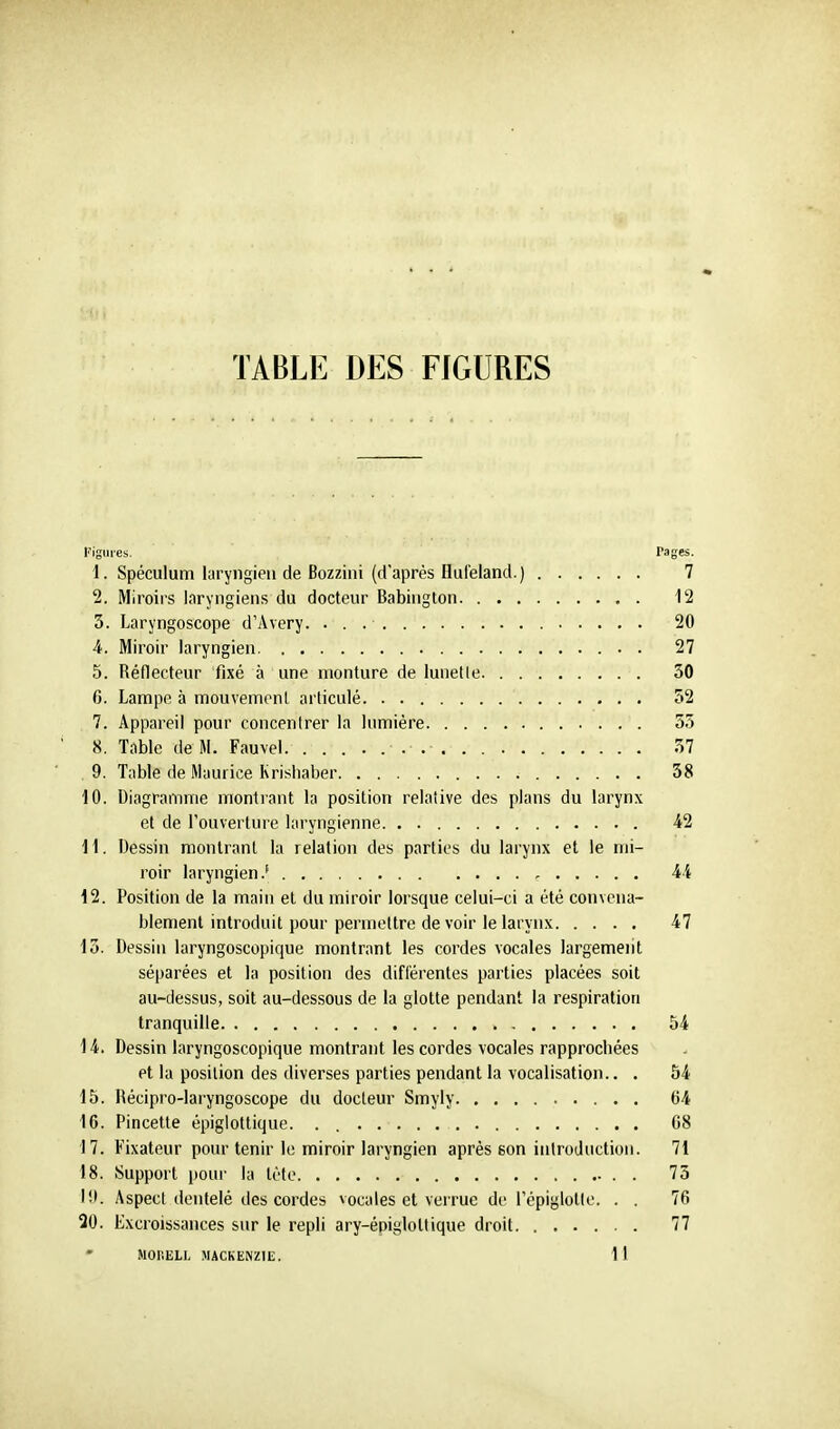 TABLE DES FIGURES Figures, Pages. 1. Spéculum laryngien de Bozzini (d'après Hul'eland.) 7 2. Miroii's laryngiens du docteur Babington 12 3. Laryngoscope d'Avery. 20 i. Miroir laryngien . 27 5. Réflecteur fixé à une monture de lunetle 30 6. Lampe à mouvement articulé 52 7. Appareil pour concentrer la lumière 53 8. Table de M. Fauvel. 57 9. Table de Maurice Krishaber 38 10. Diagramme montrant la position relalive des plans du larynx et de l'ouverture laryngienne 42 i 1. Dessin montrant la relation des parties du larynx et le mi- roir laryngien.' , 4i 12. Position de la main et du miroir lorsque celui-ci a été convena- blement introduit pour permettre de voir le larynx 47 13. Dessin laryngoscopique montrant les cordes vocales largement séparées et la position des différentes parties placées soit au-dessus, soit au-dessous de la glotte pendant la respiration tranquille 54 14. Dessin laryngoscopique montrant les cordes vocales rapprochées et la position des diverses parties pendant la vocalisation.. . 54 15. Hécipro-laryngoscope du docteur Smyly 64 10. Pincette épiglottique. . 08 17. Fixateur pour tenir le miroir laryngien après son introduction. 71 18. Support pour la tète 73 Aspect dentelé des cordes vocales et verrue de répiglotle. . . 76 20. Excroissances sur le repli ary-épiglottique droit 77 MORELL MACKENZIE. 11