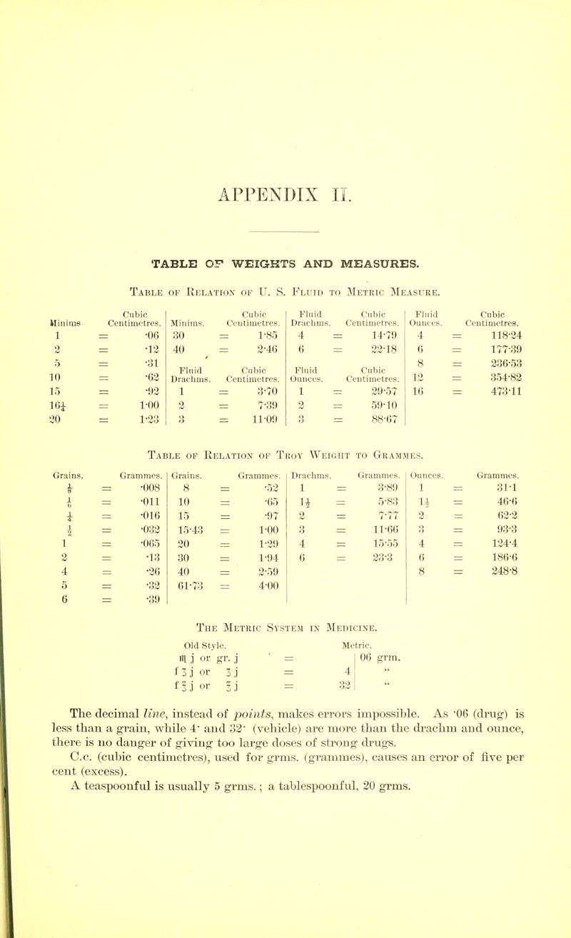 TABLE OP WEIGHTS AND MEASURES. Table of Relation de U. S. Fluid to Metric Measure. Minims 1 2 f) 10 15 30 Cubic Centimetres. •00 •13 •;ii •03 •93 1-00 Minims. 30 40 Flnid Draclims. 1 Cubic Centimetres. 1-85 3^40 Cubic Centimetres. 3-70 7-39 11-09 Fluid Drachms. 4 6 Flnid Ounces. 1 2 3 Cubic Centimetres. 14-79 23-18 Cubic Centimetres. 29-57 59-10 88-07 Fhiid Ounces. 4 6 8 13 1« Cubic Centimetres. 118-34 177-39 336-53 354-82 473-11 Table of Relation of Troy Weight to Grammes. Grains. Grammes. Grains. Grammes. Drachms. Grammes. Ounces. Grammes. i •008 8 = -53 1 = 3-89 1 = 31-1 i •Oil 10 = -65 n 5-83 n = 46-6 i •016 15 = -97 3 = 7-77 3 63-3 i •032 15-43 = 1^00 3 = 11-66 93-3 1 •065 20 = 1-39 4 = 15-55 1 = 134-4 2 •13 30 = 1-94 6 = 23-3 6 = 186-6 4 •26 40 = 3-59 8 = 348-8 5 •32 61-73 = 4-00 a •39 The Metric System in Medicine. Old style, in J or gr. j f 3j or 3.1 fIJor 5j Metric. 06 grm. The decimal line, instead of points, makes errors im^jossible. As •06 (drug) is less than a grain., while 4' and 32' (vehicle) are more than the ch-achm and ounce, there is no danger of giving too large doses of strong drug-s. Co. (cubic centimetres), used for grms. (grammes), causes an error of five per cent (excess). A teaspoonful is usually 5 grms.; a tablespoonful, 20 grms.