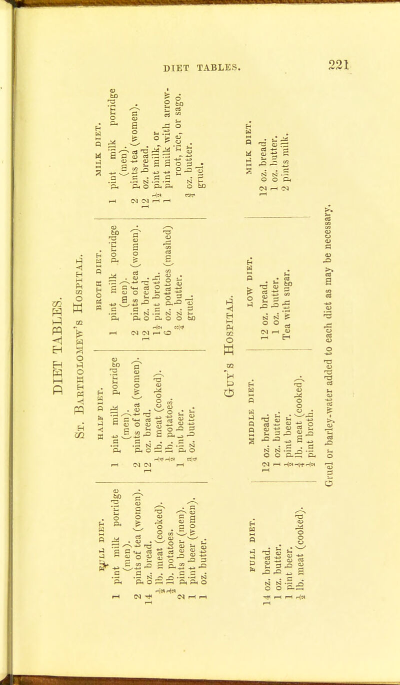 DIET TABLES. m I—I H m O O hi o H H pq H 8 o P to J3 O 'O ^ ^ a a o r3 a -3 ^ ^ 2 o^ p. 1-1 OJ (M I—I r-H O bD £ S o o ■a (U P C3 —, OJ o _ _ _ „ c a ■ c • • =3 .3 N N N s- Ph p< o a- o o teo .-H <N N I—' O bo (U a o It <u S o S g 2 o -j^ c N ^ ^ SI •13 a -a o i-l o w O S O C3 CJ (U >—^ . '-s -tJ 'a H CD S ^ . - c a • s] ^ o csa fc: « ^ a G. J ^3 e3 O O &1 (M r-H (M ^3 N & ° ° « o o o OS <u o -4-2 rs <u ■13 c4 Oi -fj QJ TO i_, ^ -= a ^ C^l 1—1 ii-r-In 43 S a Hi D o o ^ ^ ^ a - ■ a . o O O-SS