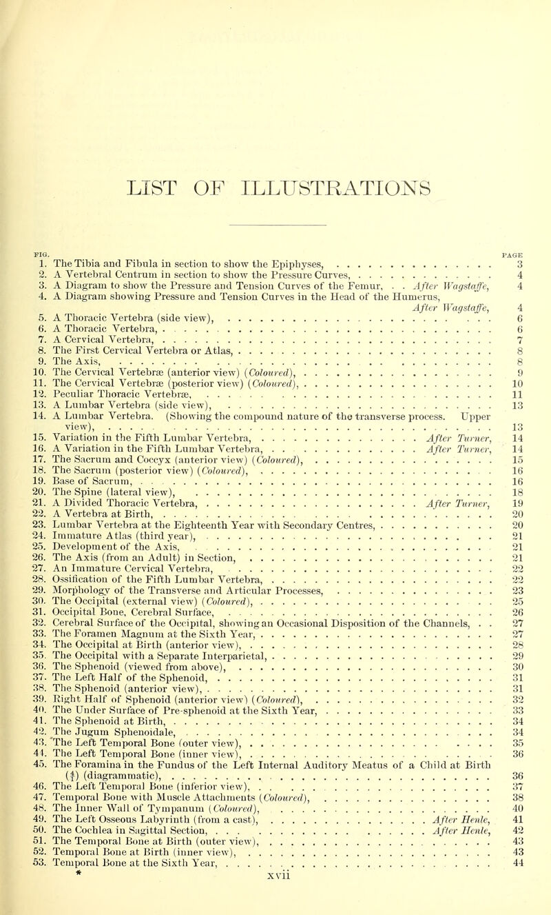 LIST OF ILLUSTRATIONS FIG. PAGE 1. The Tibia and Fibula in section to show the Epiphyses, 3 2. A Vertebral Centrum in section to show the Pressure Curves, 4 3. A Diagram to show the Pressure and Tension Curves of the Femur, . . After Wagstaffe, 4 4. A Diagram showing Pressure and Tension Curves in the Head of the Humerus, After Wagstaffe, 4 5. A Thoracic Vertebra (side view), 6 6. A Thoracic Vertebra, 6 7. A Cervical Vertebra, 7 8. The First Cervical Vertebra or Atlas, 8 9. The Axis 8 10. The Cervical Vertebra (anterior view) (Coloured), . 9 11. The Cervical Vertebras (posterior view) (Coloured), 10 12. Peculiar Thoracic Vertebrae, 11 13. A Lumbar Vertebra (side view), 13 14. A Lumbar Vertebra. (Showing the compound nature of the transverse process. Upper view), 13 15. Variation in the Fifth Lumbar Vertebra, After Turner, 14 16. A Variation in the Fifth Lumbar Vertebra, . . . After Turner, 14 17. The Sacrum and Coccyx (anterior view) (Coloured), 15 18. The Sacrum (posterior view) (Coloured), . 16 19. Base of Sacrum, 16 20. The Spine (lateral view), 18 21. A Divided Thoracic Vertebra, After Turner, 19 22. A Vertebra at Birth 20 23. Lumbar Vertebra at the Eighteenth Year with Secondary Centres, 20 24. Immature Atlas (third year), 21 25. Development of the Axis, , 21 26. The Axis (from an Adult) in Section, 21 27. An Immature Cervical Vertebra, 22 28. Ossification of the Fifth Lumbar Vertebra, 22 29. Morphology of the Transverse and Articular Processes, 23 30. The Occipital (external view) (Coloured), . . 25 31. Occipital Bone, Cerebral Surface, 26 32. Cerebral Surface of the Occipital, showing an Occasional Disposition of the Channels, . . 27 33. The Foramen Magnum at the Sixth Year, 27 34. The Occipital at Birth (anterior view), 28 35. The Occipital with a Separate Interparietal, 29 36. The Sphenoid (viewed from above), 30 37. The Left Half of the Sphenoid, 31 38. The Sphenoid (anterior view), 31 39. Right Half of Sphenoid (anterior view) (Coloured), 32 40. The Under Surface of Pre-sphenoid at the Sixth Year, 33 41. The Sphenoid at Birth, 34 42. The Jugum Sphenoidale, 34 43. 'The Left Temporal Bone (outer view), 35 44. The Left Temporal Bone (inner view), . . 36 45. The Foramina in the Fundus of the Left Internal Auditory Meatus of a Child at Birth (f) (diagrammatic), 36 46. The Left Temporal Bone (inferior view), 37 47. Temporal Boue with Muscle Attachments (Coloured), 38 48. The Inner Wall of Tympanum (Coloured), 40 49. The Left Osseous Labyrinth (from a cast), After Henle, 41 50. The Cochlea iu Sagittal Section, ... ' After Henle, 42 51. The Temporal Bone at Birth (outer view), 43 52. Temporal Bone at Birth (inner view), 43 53. Temporal Bone at the Sixth Year, 44