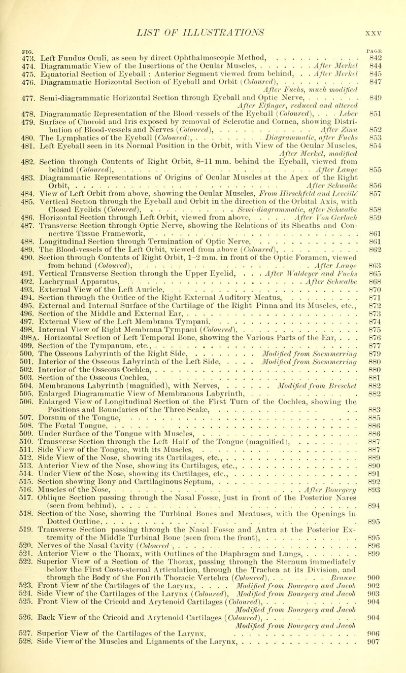 FIG. PAGE 473. Left Fundus Oculi, as seen by direct Ophthalmoscopic Method, ... 842 474. Diagrammatic View of the Insertions of the Ocular Muscles, After Merkel 844 475. Equatorial Section of Eyeball : Anterior Segment viewed from behind, . . After Merkel 845 476. Diagrammatic Horizontal Section of Eyeball and Orbit ( Coloured), 847 After Fuclis, much modified 477. Semi-diagrammatic Horizontal Section through Eyeball and Optic Nerve, 849 After Etfinger, reduced and altered 478. Diagrammatic Eepresentation of the Blood-vessels of the Eyeball (Coloured), . . .Leber 851 479. Surface of Choroid and Iris exposed by removal of Sclerotic and Cornea, showing Distri- bution of Blood-vessels and Nerves (Coloured), After Zinn 852 480. The Lymphatics of the Eyeball (Coloured ), Diagrammatic, after Fucha 853 481. Left Eyeball seen in its Normal Position in the Orbit, with View of the Ocular Muscles, 854 After Merkel, modified 482. Section through Contents of Eight Orbit, 8-11 mm. behind the Eyeball, viewed from behind {Coloured), After Lange 855 483. Diagrammatic Representations of Origins of Ocular Muscles at the Apex of the Right Orbit, After Schwalbe 856 484. View of Left Orbit from above, showing the Ocular Muscles, From Hirschfeld and Leveille' 857 485. Vertical Section through the Eyeball and Orbit in the direction of the Orbital Axis, with Closed Eyelids {Coloured), Semi-diagrammatic, after Schwalhe 858 486. Horizontal Section through Left Orbit, viewed from above, .... After Yon Gerlach 859 487. Transverse Section through Optic Nerve, showing the Relations of its Sheaths and Con- nective Tissue Framework, 861 488. Longitudinal Section through Termination of Optic Nerve, „ 861 489. The Blood-vessels of the Left Orbit, viewed from above (Coloured), 862 490. Section through Contents of Right Orbit, 1-2 mm. in front of the Optic Foramen, viewed from behind {Coloured), After Lange 863 491. Vertical Transverse Section through the Upper Eyelid, . . . After Waldeyer and Fuclis 865 492. Lachrymal Apparatus, After Schwalbe 868 493. External View of the Left Auricle, 870 494. Section through the Orifice of the Right External Auditory Meatus, 871 495. External and Internal Surface of the Cartilage of the Right Pinna and its Muscles, etc., 872 496. Section of the Middle and External Ear, 873 497. External View of the Left Membrana Tympani 874 498. Internal View of Right Membrana Tympani (Coloured), 875 498a. Horizontal Section of Left Temporal Bone, showing the Various Parts of the Ear, . . . 876 499. Section of the Tympanum, etc., 877 500. The Osseous Labyrinth of the Right Side, Modified from Soemmerring 879 501. Interior of the Osseous Labyrinth of the Left Side, .... Modified from Soemmerring 880 502. Interior of the Osseous Cochlea, 880 503. Section of the Osseous Cochlea, . . 881 504. Membranous Labyrinth (magnified), with Nerves, Modified from Breschet 882 505. Enlarged Diagrammatic View of Membranous Labyrinth, 882 506. Enlarged View of Longitudinal Section of the First Turn of the Cochlea, showing the Positions and Boundaries of the Three Scala;, . . 883 507. Dorsum of the Tongue, 885 508. The Fcetal Tongue 886 509. Under Surface of the Tongue with Muscles, 886 510. Transverse Section through the Left Half of the Tongue (magnified), 887 511. Side View of the Tongue, with its Muscles, 887 512. Side View of the Nose, showing its Cartilages, etc., 889 513. Anterior View of the Nose, showing its Cartilages, etc., 890 514. Under View of the Nose, showing its Cartilages, etc., 891 515. Section showing Bony and Cartilaginous Septum, 892 516. Muscles of the Nose, After Bourgery 893 517. Oblique Section passing through the Nasal Fossoe, just in front of the Posterior Nares (seen from behind), 894 518. Section of the Nose, showing the Turbinal Bones and Meatuses, with the Openings in Dotted Outline, . 895 519. Transverse Section passing through the Nasal Fossae and Antra at the Posterior Ex- tremity of the Middle Turbinal Bone (seen from the front), 895 520. Nerves of the Nasal Cavity (Coloured , 896 521. Anterior View o the Thorax, with Outlines of the Diaphragm and Lungs, 899 522. Superior View of a Section of the Thorax, passing through the Sternum immediately below the First Costo-sternal Articulation, through the Trachea at its Division, and through the Body of the Fourth Thoracic Vertebra {Coloured), Braune 900 523. Front View of the Cartilages of the Larynx, .... Modified from Bourgery and Jacob 902 524. Side View of the Cartilages of the Larynx (Coloured), Modified from Bourgery and Jacob 903 525. Front View of the Cricoid and Arytenoid Cartilages {Coloured), ■ . . 904 Modified from Bourgery and Jacob 526. Back View of the Cricoid and Arytenoid Cartilages {Coloured), 904 Modified from Bourgery and Jacob 527. Superior View of the Cartilages of the Larynx, 906 528. Side View of the Muscles and Ligaments of the Larynx, 907