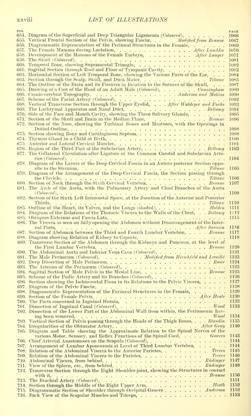 PIO. PAGE 654. Diagram of the Superficial and Deep Triangular Ligaments (Coloured), 10(56 655. Vertical Frontal Section of the Pelvis, showing Fasciae, . . Modified from Braune 1067 656. Diagrammatic Representation of the Perinaeal Structures in the Female, 1069 657. The Female Mamma during Lactation, After Lusehka 1070 658. Development of the Mamma of the Female Embryo, After Langer 1071 659. The Skull (Coloured), 1081 660. Temporal Bone, showing Snprameatal Triangle, 1082 661. Sagittal Section through Eoof and Floor of Tympanic Cavity, 1083 662. Horizontal Section of Left Temporal Bone, showing the Various Parts of the Ear, . . . 1084 663. Section through the Scalp, Skull, and Dura Mater Tillaux 1085 664. The Outline of the Brain and its Fissures in Relation to the Sutures of the Skull, . . . 1087 665. Drawing of a Cast of the Head of an Adult Male (Coloured), Cunningham 1089 666. Cranio-cerebral Topography Anderson and 3Iakins 1090 667. Scheme of the Facial Artery (Coloured), 1092 668. Vertical Transverse Section through the Upper Eyelid, . . . After Waldeyer and Fuehs 1093 669. The Lachrymal Apparatus and Nasal Duct, Bellamy 1094 670. Side of the Face and Mouth Cavity, showing the Three Salivary Glands, 1095 671. Section of the Skull and Brain in the Median Plane, Braune 1096 672. Section of the Nose, showing the Turbinal Bones and Meatuses, with the Openings in Dotted Outline 1098 673. Section showing Bony and Cartilaginous Septum, 1098 674. Thymus Gland in a Child at Birth, . . 1100 675. Anterior and Lateral Cervical Muscles Uol 676. Region of the Third Part of the Subclavian Artery, Bellamy 1103 677. The Collateral Circulation after Ligature of the Common Carotid and Subclavian Arte- ries (Coloured), 1104 678. Diagram of the Layers of the Deep Cervical Fascia in an Antero-posterior Section oppo- site to the Sternum, Tillaux 1105 679. Diagram of the Arrangement of the Deep Cervical Fascia, the Section passing through the Clavicle, Tillaux 1106 680. Section of Neck through the Sixth Cervical Vertebra, Braune 1107 681. The Arch of the Aorta, with the Pulmonary Artery and Chief Branches of the Aorta (Coloured), 1109 682. Section of the Sixth Left Intercostal Space, at the Junction of the Anterior and Posterior Thirds, Tillaux 1110 683. Outline of the Heart, its Valves, and the Lungs (shaded) Hoi den 1111 684. Diagram of the Relations of the Thoracic Viscera to the Walls of the Chest, . . Bellamy 1112 685. Obiiquus Externus and Fascia Lata, 1115 686. The Viscera as seen on fully opening the Abdomen w ithout Disarrangement of the Inter- nal Parts, After Sarazin 1116 687. Section of Abdomen between the Third and Fourth Lumbar Vertebrae, .... Braune 1117 688. Diagram showing Relation of Kidney to Capsule, 1118 689. Transverse Section of the Abdomen through the Kidneys and Pancreas, at the level of the First Lumbar Vertebra, Braune 1120 690. The Abdominal Aorta and Inferior Vena Cava (Coloured), 1121 691. The Male Periuaeum (Coloured), Modified from Hirschfeld and Leveille 1123 692. Deep Dissection of Male Perinseum, Boser 1124 693. The Arteries of the Perinseum (Coloured), 1125 694. Sagittal Section of Male Pelvis in the Mesial Line, Braune 1125 695. Scheme of the Pudic Artery and its Branches (Coloured) 1126 696. Section showing the Isehio-rectal Fossa in its Relations to the Pelvic Viscera, 1127 697. Diagram of the Pelvic Fascia?, . . 1128 698. Diagrammatic Representation of the Perinaeal Structures in the Female, 1129 699. Section of the Female Pelvis After Henle 1130 700. The Parts concerned in Inguinal Hernia, 1132 701. Dissection of Inguinal Canal (Coloured), . . Wood 1133 702. Dissection of the Lower Part of the Abdominal Wall from within, the Peritoneum hav- ing been removed, Wood 1134 703. Vertical Section of Pelvis passing through the Heads of the Thigh Bones, . . . Blandin 1135 704. Irregularities of the Obturator Artery, . After Gray 1140 705. Diagram and Table showing the Approximate Relation to the Spinal Nerves of the various Motor, Sensory, and Reflex Functions of the Spinal Cord, Gmrers 1143 706. Chief Arterial Anastomoses on the Scapula (Coloured), 1144 707. Arrangement of Lumbar Aponeurosis at Level of Third Lumbar Vertebra, 1144 708. Relation of the Abdominal Viscera to the Anterior Parietes, Treves 1145 709. Relation of the Abdominal Viscera to the Parietes, Treves 1146 710. Abdominal Viscera, from behind Rudinger 1147 711. View of the Spleen, etc., from behind, Rudinger 1148 712. Transverse Section through the Right Shoulder-joint, showing the Structures in contact with it, Braune 1150 713. The Brachial Artery (Coloured), 1151 714. Section through the Middle of the Right Upper Arm, Heath 1152 715. Diagrammatic Section of Shoulder through Occipital Groove Anderson 1152 716. Back View of the Scapular Muscles and Triceps, 1153