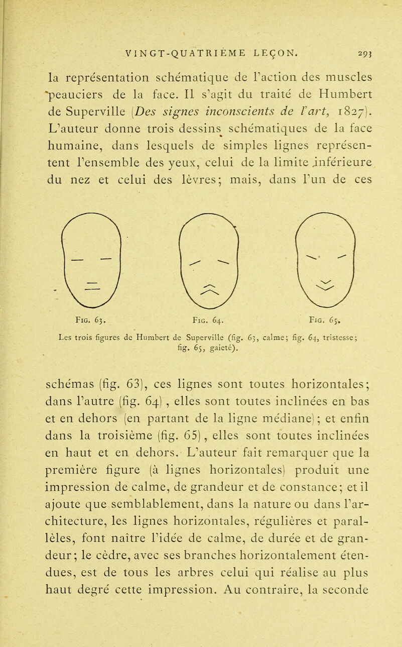 la représentation schématique de Taction des muscles 'peauciers de la face. Il s^agit du traité de Humbert de Superville [Des signes inconscients de Vart, 1827). L^auteur donne trois dessins schématiques de la face humaine, dans lesquels de simples lignes représen- tent Fensemble des yeux, celui de la limite inférieure du nez et celui des lèvres; mais, dans Tun de ces FiG, 63. FiG. 64. FiG. 65. Les trois figures de Humbert de Superville (fig. 65, calme; fig. 64, tristesse; fig. 6), gaieté). schémas (fig. 63), ces lignes sont toutes horizontales; dans Pautre (fig. 64] , elles sont toutes inclinées en bas et en dehors (en partant de la ligne médiane'; ; et enfin dans la troisième (fig. 65) , elles sont toutes inclinées en haut et en dehors. L'auteur fait remarquer que la première figure (à lignes horizontales) produit une impression de calme, de grandeur et de constance; et il ajoute que semblablement, dans la nature ou dans Far- chitecture, les lignes horizontales, régulières et paral- lèles, font naître Pidée de calme, de durée et de gran- deur; le cèdre, avec ses branches horizontalement éten- dues, est de tous les arbres celui qui réalise au plus haut degré cette impression. Au contraire, la seconde