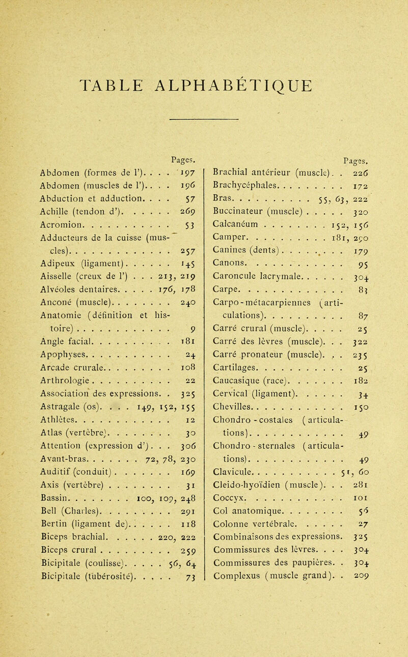 TABLE ALPHABÉTIQUE Pages. Abdomen (formes de V). . . . 197 Abdomen (muscles de 1'),. . . iç6 Abduction et adduction. ... 57 Achille (tendon d') 269 Acromion S 3 Adducteurs de la cuisse (mus-' des) 257 Adipeux (ligament) 14S Aisselle (creux de 1') . . . 213, 219 Alvéoles dentaires 176, 178 Anconé (muscle) 240 Anatomie (définition et his- toire) 9 Angle facial i8i Apophyses 24 Arcade crurale 108 Arthrologie 22 Association des expressions. . 325 Astragale (os). ... 149, 152, 155 Athlètes 12 Atlas (vertèbre) 30 Attention (expression d'). . . 306 Avant-bras 72, 78, 230 Auditif (conduit) 169 Axis (vertèbre) 31 Bassin 100, lop, 248 Bell (Chailes) 291 Bertin (ligament de).. .... 118 Biceps brachial 220, 222 Biceps crural 259 Bicipitale (coulisse) S'^y Bicipitale (t'ubérosité) 73 Pages. Brachial antérieur (muscle). . 226 Brachycéphales 172 Bras SSy ^3: 222 Buccinateur (muscle) 320 Calcanéum 152, 156 Camper 181, 2f;o Canines (dents) • • • i79 Canons Caroncule lacrymale 304 Carpe 8? Carpo-métacarpiennes (arti- culations) 87 Carré crural (muscle) 25 Carré des lèvres (muscle). . . 322 Carré pronateur (muscle). . . 235 Cartilages 25 Caucasique (race) 182 Cervical (ligament) 34 Chevilles 150 Chondro - costales ( articula- tions) 49 Chondro - sternales (articula- tions) 49 Clavicule S*? Cleido-hyoïdien (muscle). . . 281 Coccyx loi Col anatomique 50 Colonne vertébrale 27 Combinaisons des expressions. 325 Commissures des lèvres. . . . 304 Commissures des paupières. . 304 Complexus (muscle grand). . 209