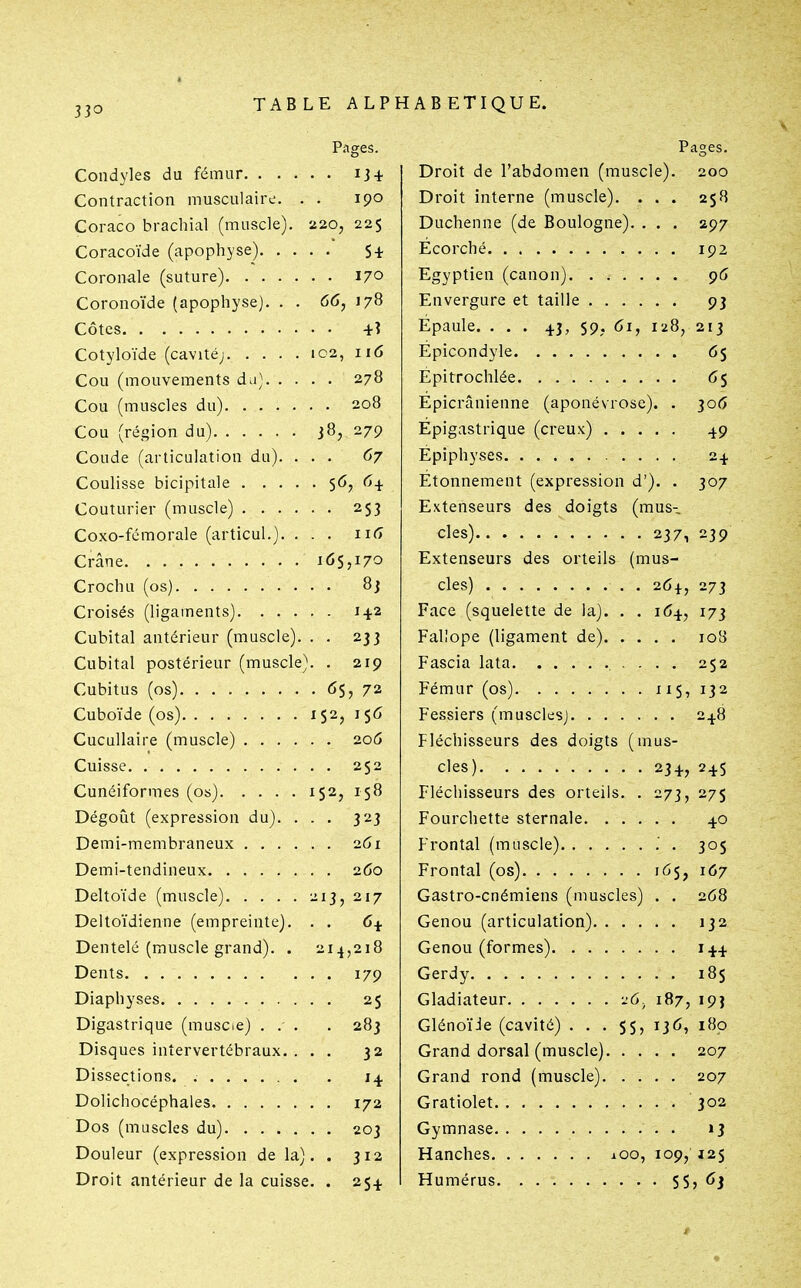 330 Pages. Condyles du fémur 13-t Contraction musculaire. . . 190 Coraco brachial (muscle). 220, 225 Coracoïde (apophyse) S-t Coronale (suture) 170 Coronoïde (apophyse). . . 66, 178 Côtes -t? Cotyloïde (cavité; 102, 116 Cou (mouvements du) 278 Cou (muscles du) 208 Cou (région du) 38, 279 Coude (articulation du). ... 67 Coulisse bicipitale S<5j ^-t Couturier (muscle) 253 Coxo-fémorale (articul.). ... 116 Crâne 16$,170 Crochu (os) 8j Croisés (ligaments) 14.2 Cubital antérieur (muscle). . . 233 Cubital postérieur (muscle). . 219 Cubitus (os) <5Sj 72 Cuboïde (os) 152, 156 Cucullaire (muscle) 206 Cuisse 252 Cunéiformes (os) 152, 158 Dégoiit (expression du). ... 323 Demi-membraneux 261 Demi-tendineux 260 Deltoïde (muscle) 213, 217 Deiloïdienne (empreinte). . . 6^ Dentelé (muscle grand). . 214,218 Dents 179 Diaphyses 25 Digastrique (muscie) ... . 283 Disques intervertébraux. ... 32 Dissections. 14 Dolichocéphales 172 Dos (muscles du) 203 Douleur (expression de la). . 312 Droit antérieur de la cuisse. . 254 Pages. Droit de l'abdomen (muscle). 200 Droit interne (muscle). ... 258 Duchenne (de Boulogne). . . , 297 Écorché 192 Egyptien (canon) ç6 Envergure et taille 93 Epaule. . . . 43, 59j 61, 128, 213 Épicondyle 6$ Épitrochlée 6$ Epicrânienne (aponévrose). . 306 Épigastrique (creux) 49 Epiphyses 24 Étonnement (expression d'). . 307 Extenseurs des doigts (mus- cles) 237, 239 Extenseurs des orteils (mus- cles) 264, 273 Face (squelette de la). . . 164, 173 Fallope (ligament de) 108 Fascia lata 252 Fémur (os) 115,132 Fessiers (musclesj 248 Fléchisseurs des doigts (mus- cles) 234, 24S Fléchisseurs des orteils. . 273, 275 Fourchette sternale 40 Frontal (muscle) . . 305 Frontal (os) 165, 167 Gastro-cnémiens (muscles) . . 268 Genou (articulation) 132 Genou (formes) 144 Gerdy 18$ Gladiateur -.16. 187, 193 Glénoïie (cavité) ...$$, 136, 180 Grand dorsal (muscle) 207 Grand rond (muscle) 207 Gratiolet 302 Gymnase 13 Hanches loo, 109, 125 Humérus SS> <>j