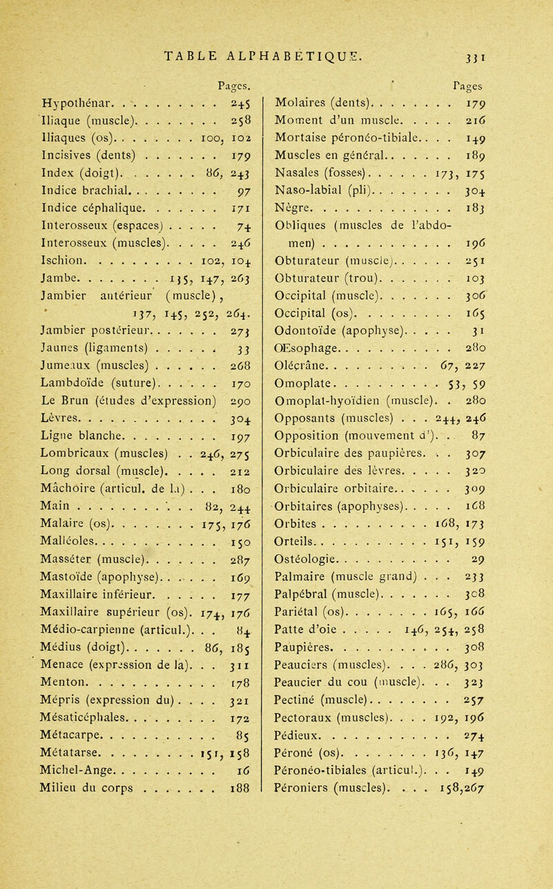 Pages. Hypothénar. 24.5 Iliaque (muscle) 258 Iliaques (os) 100, 102 Incisives (dents) 179 Index (doigt) 86, 243 Indice brachial 97 Indice céphalique 171 Interosseux (espaces) 74. Interosseux (muscles) 246 Ischion 102, 104 Jambe ij5, 147, 263 Jambier antérieur (muscle), '37, 145? 252, 264. Jambier postérieur 273 Jaunes (ligaments) 4 33 Jumeaux (muscles) 268 Lambdoïde (suture) 170 Le Brun (études d'expression) 290 Lèvres 304 Ligne blanche 197 Lombricaux (muscles) . . 246, 275 Long dorsal (muscle) 212 Mâchoire (articul. de la) ... 180 Main ... 82, 244 Mal aire (os) 175, 176 Malléoles 150 Masséter (muscle) 287 Mastoïde (apophyse) 169 Maxillaire inférieur 177 Maxillaire supérieur (os). 174, 176 Médio-carpienne (articul.). . . 84. Médius (doigt) 86, 185 Menace (expression de la). . . 311 Menton [78 Mépris (expression du). ... 321 Mésaticcphales 172 Métacarpe 85 Métatarse 15 r, 158 Michel-Ange 16 Milieu du corps 188 Pages Molaires (dents) 179 Moment d'un muscle 216 Mortaise péronco-tibiale.. . . 149 Muscles en général 189 Nasales (fosses) 173, 17$ Naso-labial (pli) 304. Nègre 183 Obliques (muscles de l'abdo- men) 196 Obturateur (muscle) 251 Obturateur (trou) 103 Occipital (muscle) 306 Occipital (os) 165 Odontoïde (apophyse) 31 OEsophage 280 Oléçrâne 67, 227 Omoplate Siy S9 Omoplat-hyoïdien (muscle). . 280 Opposants (muscles) . . . 244^ 246 Opposition (mouvement d'). . 87 Orbiculaire des paupières. . . 307 Orbiculaire des lèvres 320 Orbiculaire orbitaire 309 Orbitaires (apophyses) 168 Orbites 168, 173 Orteils 151, iS9 Ostéologie 29 Palmaire (muscle grand) ... 233 Palpébral (muscle) 308 Pariétal (os) 16$, 166 Patte d'oie 146, 254, 258 Paupières 308 Peauciers (muscles). . . . 286, 303 Peaucier.du cou (muscle). . . 323 Pectiné (muscle) 257 Pectoraux (muscles). . . . 192, 196 Pédieux 274 Péroné (os) 136, 147 Péronéo-tibiales (articul.). . . 149 Féroniers (muscles). . . . 158,267