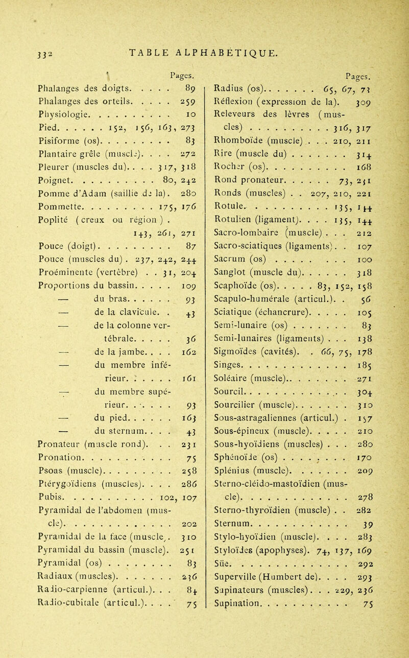 ' Pages. Phalanges des doigts 89 Phalanges des orteils 259 Physiologie 10 Pied I 5<J, i<j3, 273 Pisiforme (os) 83 Plantaire grêle (mascL-). . . . 272 Pleurer (muscles du). . . . 317,318 Poignet 80, 2^2 Pomme d'Adam (saillie dj la). 280 Pommette 17$, 176 Poplité ( creux ou région ) . 143, 261, 271 Pouce (doigt) 87 Pouce (muscles du) . 237, 24.2, 2j.^ Proéminente (vertèbre) . . 31, 204, Proportions du bassin 109 — du bras 93 — de la clavicule. . 4.3 — de la colonne ver- tébrale 36 —■ de la jambe, . . . 162 — du membre infé- rieur 161 — du membre supé- rieur. ...... 93 — du pied. ..... 16} — du sternum. ... 4.3 Pronateur (muscle rond). . . 231 Pronation 75 Psoas (muscle) 258 Piérygoïdiens (muscles). . . . 286 Pubis 102, 107 Pyramidal de l'abdomen (mus- cle) 202 Pyramidal de la face (muscle^. 310 Pyramidal du bassin (muscle). 251 Pyramidal (os) 83 Radiaux (muscles) 2^6 Raiio-carpienne (articul.). . . 84 Radio-cubitale (articul.). ... 75 Pages. Radius (os) <jS, (^7, 7î Réflexion (expression de la). 309 Releveurs des lèvres (mus- cles) 316, 317 Rhomboïde (muscle) . . . 210, 211 Rire (muscle du) 314. Rocher (os) 168 Rond pronateur 73, 2ji Ronds (muscles) . . 207, 210, 221 Rotule 135, m Rotulien (ligament). . . . 135, 144. Sacro-lombaire (muscle) . . . 212 Sacro-sciatiques (ligaments). . 107 Sacrum (os) 100 Sanglot (muscle du) 318 Scaphoïde (os) 83, 152, 158 Scapulo-humérale (articul.). . 56 Sciatique (échancrure) 105 Semi-lunaire (os) 83 Semi-lunaires (ligaments) . . . 138 Sigmoïdes (cavités). . 66, 75, 178 Singes 185 Soléaire (muscle) 271 Sourcil 304 Sourciller (muscle) 310 Sous-astragaliennes (articul.) . 157 Sous-épineux (muscle) 210 Sous-hyoïdiens (muscles) . . . 280 Sphénoïde (os) 170 Splénius (muscle). 209 Sterno-cléido-mastoïdien (mus- cle) 278 Sterno-thyroïdien (muscle) . . 282 Sternum 39 Stylo-hyoïdien (muscle). . . . 283 Styloïdes (apophyses). 74., 137, i6ç Siie 292 Superville (Humbert de). . . . 293 Sapinateurs (muscles). . . 229, 236 Supination 75