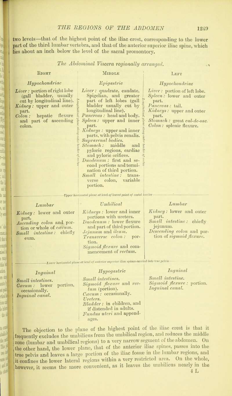 two levels—that of the highest point of the iliac crest, corresponding to the lower part of the third lumbar vertebra, and that of the anterior superior iliac spine, which lies about an inch below the level of the sacral promontory. The Ahdominal Viscera regionally arranged. Eight ' Middle Hypochondriac Liver : portion of right lobe (gall bladder, usually cut by longitudinal line). Kidney: upper and outer part. Colon: hepatic flexure and part of ascending colon. Left Lumbar Kidney: lower and outer part. Ascending colon and por- tion or whole of ccecum. Small intestine: chiefly eum. Epigastric Liver: quadrate, caudate, Spigelian, and greater part of left lobes (gall bladder usually cut by longitudinal line). Pancreas : head and body. Spleen: upper and inner part. Kidneys : upper and inner parts, with pelvis renalis. Suprarenal bodies. Stomach: middle and pyloric regions, cardiac and pyloric orifices. Duodenum : first and se- cond portions and termi- nation of third portion. Small intestine: trans- verse colon, variable portion. -Upper horizontal plane at level of loioesi point of costal border- Hypochonclriac Liver : portion of left lobe. Spleen: lower and outer part. Pancreas : tail. Kidneys : upper and outer part. Stomach : great cul-de-sac, Colon: splenic flexure. Umbilical Kidneys : lower and inner portions with ureters. Duodenum : lower flexure and part of third portion. Jejunum and ileum. Transverse colon: por- tion. Sig mo id flexure and com- mencement of rectum. Lumbar Kidney: lower and outer part. Small intestine : chiefly jejunum. Descending colon and por- tion oi sigmoid flexure. Inguinal Small intestines. Ccecum: lower occasionally. Inguinal canal. -Lou-er horizontal plane at level of anterior superior iliac spines carried into tniepelvis- Inguinal Small intestine. Sigmoid flexure : portion. Inguinal canal. HyiJogastric Small intestines. portion. Sigmoid flexure and rec- tum (portion). Ccecum : occasionally. Ureters. Bladder : in children, and if distended in adults. Fundus uteri and append- The objection to the plane of the highest point of the iliac crest is that it frequently excludes the mnbihcus from the umbihcal region, and reduces the middle zone (lumbar and umbilical regions) to a very narrow segment of the abdomen. On the other hand, the lower plane, that of the anterior ihac spmes, passes into the true pelvis and leaves a large portion of the iliac fossae in the lumbar regions, and it confines the lower lateral regions within a very restricted area. On the whole, however, it seems the more convenient, as it leaves the umbilicus nearly m the 4 Jj