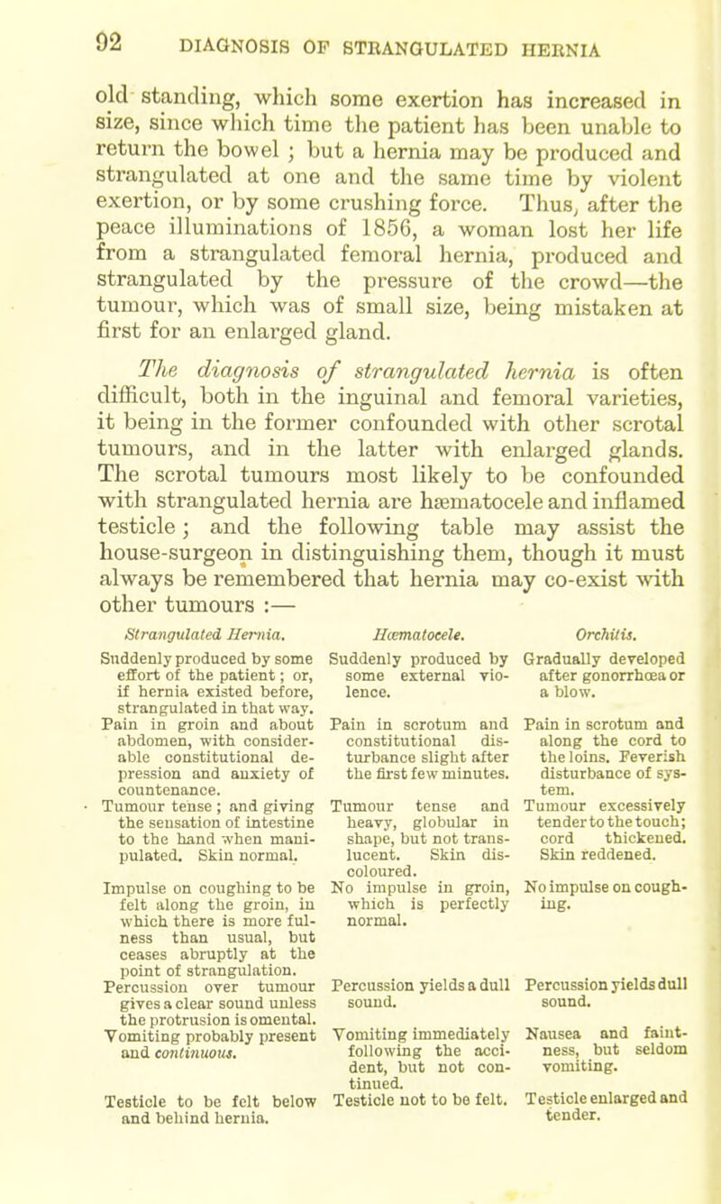 DIAGNOSIS OP STRANGULATED HERNIA old standing, which some exertion has increased in size, since wliich time tlie patient has been unable to return the bowel ; but a hernia may be produced and strangulated at one and the same time by violent exertion, or by some crushing force. Thus, after the peace illuminations of 1856, a woman lost her life from a strangulated femoral hernia, produced and strangulated by the pressure of the crowd—the tumour, which was of small size, being mistaken at first for an enlarged gland. The diagnosis of strangulated hernia is often difficult, both in the inguinal and femoral varieties, it being in the former confounded with other scrotal tumours, and in the latter with enlarged glands. The scrotal tumours most likely to be confounded with strangulated hernia are hsematocele and inflamed testicle; and the following table may assist the house-surgeon in distinguishing them, though it must always be remembered that hernia may co-exist A\dth other tumours :— strangulated Hernia. Suddenly produced by some effort of the patient; or, if hernia existed before, strangulated in that way. Pain in groin and about abdomen, with consider- able constitutional de- pression and anxiety of countenance. Tumour tense ; and giving the sensation of intestine to the hand when mani- pulated. Skin normal. Impulse on coughing to be felt along the groin, iu which there is more ful- ness than usual, but ceases abruptly at the point of strangulation. Percussion oyer tumour gives a clear sound unless the protrusion is omental. Vomiting probably present and continuous. Testicle to be felt below and behind hernia. Hccmatocele. Suddenly produced by some external vio- lence. Pain in scrotum and constitutional dis- turbance slight after the first few minutes. Tumour tense and heavy, globular in shape, but not trans- lucent. Skin dis- coloured. No impulse in groin, which is perfectly normal. Percussion yields a dull sound. Vomiting immediately following the acci- dent, but not con- tinued. Testicle not to be felt. OrchUii. Gradually developed after gonorrhoea or a blow. Pain in scrotum and along the cord to the loins. Feverish disturbance of sys- tem. Tumour excessively tender to the touch; cord thickened. Skin reddened. No impulse on cough- ing. Percussion yields dull sound. Nausea and faiiit- ness, but seldom vomiting. Testicle enlarged and tender.