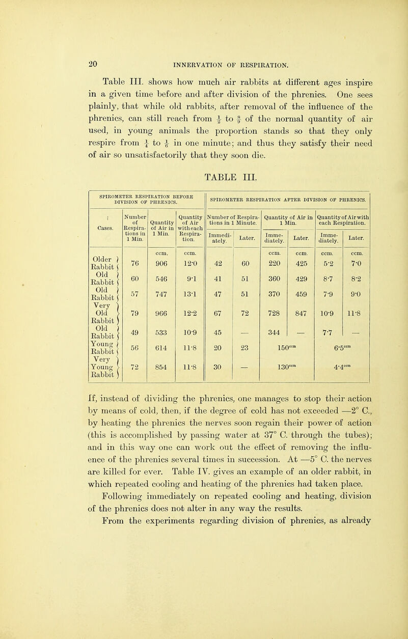 Table III. shows how much air rabbits at different ages inspire in a given time before and after division of the phrenics. One sees plainly, that while old rabbits, after removal of the influence of the phrenics, can still reach from ^ to f of the normal quantity of air used, in young animals the proportion stands so that they only respire from i to ^ in one minute; and thus they satisfy their need of air so unsatisfactorily that they soon die. TABLE III. SPIKOMBTER RESPIRATION BEFORE DIVISION OF PHRENICS. SPIROMETER RESPIRATION AFTER DIVISION OF PHRENICS. Cases. Number of Eespira- tions in 1 Min. Quantity of Air in Quantity of Air with each Number of Respira- tions in 1 Minute. Quantity of Air In 1 Min. Quantity of A ir with each Eespiration. IMin. Respira- tion. Immedi- ately. Later. Imme- diately. Later. Imme- diately. Later. Older Eabbit ccm. ccm. ccm. ccm. 76 906 12-0 42 60 220 425 5-2 7-0 Old Eabbit 60 546 9-1 41 51 360 429 8-7 8-2 Old Eabbit Very ^ Old Eabbit 57 79 747 966 13-1 12-2 47 67 51 72 370 728 459 847 7-9 10-9 9-0 11-8 Old Eabbit 49 533 10-9 45 344 7-7 Young Eabbit Very Young Eabbit 56 72 614 854 11-8 11-8 20 30 23 150 130°' If, instead of dividing the phrenics, one manages to stop their action by means of cold, then, if the degree of cold has not exceeded —2° C, by heating the phrenics the nerves soon regain their power of action (this is accomplished by passing water at 37° C. through the tubes); and in this way one can work out the effect of removing the influ- ence of the phrenics several times in succession. At —5° C. the nerves are killed for ever. Table IV. gives an example of an older rabbit, in which repeated cooling and heating of the phrenics had taken place. Following immediately on repeated cooling and heating, division of the phrenics does not alter in any way the results. From the experiments regarding division of phrenics, as already