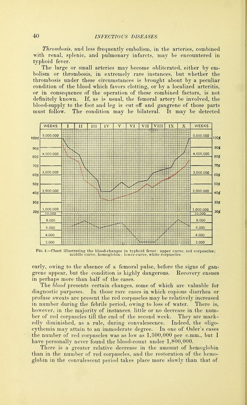 Thrombosis, and less frequently embolism, in the arteries, combined with renal, splenic, and pulmonary infarcts, may be encountered in typhoid fever. The large or small arteries may become obliterated, either by em- bolism or thrombosis, in extremely rare instances, but -whether the thrombosis under these circumstances is brought about by a peculiar condition of the blood which favors clotting, or by a localized arteritis, or in consequence of the operation of these combined factors, is not definitely known. If, as is usual, the femoral artery be involved, the blood-supply to the foot and leg is cut off and gangrene of those parts must follow. The condition may be bilateral. It may be detected Fig. 4—Chart illustrating the blood-changes in typhoid fever; upper curve, red corpuscles; middle curve, hemoglobin; lower curve, white corpuscles. early, owing to the absence of a femoral pulse, before the signs of gan- grene appear, but the condition is highly dangerous. Recovery ensues in perhaps more than half of the cases. The blood presents certain changes, some of which are valuable for diagnostic purposes. In those rare cases in which copious diarrhea or profuse sweats are present the red corpuscles may be relatively increased in number during the febrile period, owing to loss of water. There is, however, in the majority of instances, little or no decrease in the num- ber of red corpuscles till the end of the second week. They are mark- edly diminished, as a rule, during convalescence. Indeed, the oligo- cythemia may attain to an immoderate degree. In one of Osier's cases the number of red corpuscles was as low as 1,300,000 per c.mm., but I have personally never found the blood-count under 1,800,000. There is a greater relative decrease in the amount of hemoglobin than in the number of red corpuscles, and the restoration of the hemo- globin in the convalescent period takes place more slowly than that of