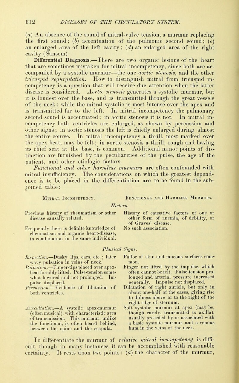 (a) An absence of the sound of mitral-valve tension, a murmur replacing the first sound; (b) accentuation of the pulmonic second sound; (c) an enlarged area of the' left cavity; (d) an enlarged area of the right cavity (Sansom). Differential Diagnosis.—There are two organic lesions of the heart that are sometimes mistaken for mitral incompetency, since both are ac- companied by a systolic murmur—the one aortic stenosis., and the other tricuspid regurgitation. How to distinguish mitral from tricuspid in- competency is a question that Avill receive due attention Avhen the latter disease is considered. Aortic stenosis generates a systolic murmur, but it is loudest over the base, and is transmitted through the great vessels of the neck; while the mitral systolic is most intense over the apex and is transmitted far to the left. In mitral incompetency the pulmonary second sound is accentuated; in aortic stenosis it is not. In mitral in- competency both ventricles are enlarged, as shown by percussion and other signs; in aortic stenosis the left is chiefly enlarged during almost the entire course. In mitral incompetency a thrill, most marked over the apex-beat, may be felt; in aortic stenosis a thrill, rough and having its chief seat at the base, is common. Additional minor points of dis- tinction are furnished by the peculiarities of the pulse, the age of the patient, and other etiologic factors. Functional and other harmless murmurs are often confounded with mitral insufficiency. The considerations on which the greatest depend- ence is to be placed in the differentiation are to be found in the sub- joined table: Mitral Incompetency. Functional and Harmless Murmurs. Historj/. Previous history of rheumatism or other History of causative factors of one or disease causally related. other form of anemia, of debility, or of Graves' disease. Frequently there is definite knowledge of No such association, rheumatism and organic heart-disease, in combination in the same individual. Physical Signs. Inspection.—Dusky lips, ears, etc.; later Pallor of skin and mucous surfaces com- wavy pulsation in veins of neck. mon. PaZpa^io?!..—Finger-tips placed over apex- Finger not lifted by the impulse, which beat forcibly lifted. Pulse-tension some- often cannot be felt. Pulse-tension pro- what lowered and not prolonged. Im- longed and arterial pressure increased pulse displaced. generally. Impulse not displaced. Percussion.—Evidence of dilatation of Dilatation of right auricle, but only in both ventricles. about one-half of the cases, giving rise to dulness above or to the right of the right edge of sternum. Auscultation.—A systolic apex-murmur Soft systolic murmur at_ apex (may be, (often musical), with characteristic area though rarely, transmitted to axilla), of transmission. This murmur, unlike usually preceded by or associated with the functional, is often heard behind, a basic systolic murmur and a venous between the spine and the scapula. hum in the veins of the neck. To differentiate the murmur of relative mitral incompetency is diffi- cult, though in many instances it can be accomplished with reasonable certainty. It rests upon two points : {a) the character of the murmur,
