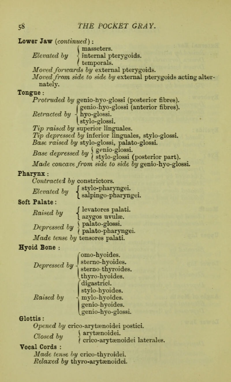 Lower Jaw {continued): ^ masseters. Eltvaitd oy - internal pterygoids. / temporals. Movtd forwards hy external pterygoids. Moved jram yidt to side by extemaA pterygoids acting alter- nately. Tongue: Protnided by genio-byo-glossi (posterior fibres). I'genio-hyo-glossi (anterior fibres). Retracted by ~ hyo-glossi. [stylo-glossi. Tip raised by superior lingnales. Tip dipriss-:d hy inferior linguales. stylo-glossi. Base ?'ahi/ stylo-glossi, palato-glossi. Ba. d^:rt 'd h ^ gt^nio-glossi. o.>'. L.tp/t>>t.. jy I ^tylo-glossi (posterior part). Made concact from side to side 6?/genio-hyo-glossL Pharynx : Contracted by constrictors. I saipLnofo-pnar3mgei. Soft Palate : Rn;..d hy flevatores palati. [ i^zygos uviUEe. D^'r ^<^d I ^ V^^^^^-s'^^^^^- tp/ti^tL .>y |i prjato-pharyngeL Made ttnst hy tensores palatL Hyoid Bone : j'omo-hyoides. D^ -yr^-<<' d hii ^^^^^^•^y'^i^^^' t///t>>-'.. jy - 5terno thyroides. '^thp'o-hyoides. Tdigastrici. stylo-hyoides. Raised by ~ mylo-hyoides. genio-hyoides. Vgenio-hyo-glossL Glottis: Opened by crico-arytfenoidei postici. m^r..A V. ^ arvtfenoidei. / crico-arytaenoidei latenues. Vocal Cords : Madt ttn-^e by crieo-thyroidei. Relaxed by thyro-arj-taenoidei.