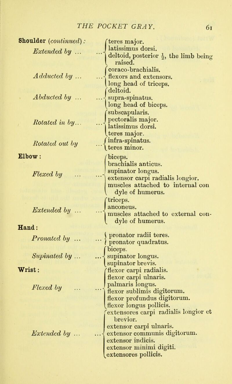 Shoulder (continued): Extended by ... Adducted by ... Abducted by ... I Rotated in by... Rotated out by Elbow: Flexed by Extended by ... Hand: Pronated by ... Supinated by ... Wrist: Flexed by Extended by .. (teres major, latissimus dorsi. deltoid, posterior J, the limb being raised, r coraco-brachialis. flexors and extensors. I long head of triceps, r deltoid. . 4 supra-spinatus. [long head of biceps. {subscapularis. pectoralis major, latissimus dorsi. teres major. {infra-spinatus. teres minor. biceps. brachialis anticus. supinator longus. extensor carpi radialis longior. muscles attached to internal con dyle of humerus. {triceps, anconeus, muscles attached to external con- dyle of humerus. J pronator radii teres. ) pronator quadratus. r biceps. -j supinator longus. [supinator brevis. rflexor carpi radialis. flexor carpi ulnaris. palmaris longus. flexor sublimis digitorum. flexor profundus digitorum. ^flexor longus pollicis. ^extensores carpi radialis longior et brevior. extensor carpi ulnaris. extensor communis digitorum. extensor indicis. extensor minimi digiti. extensores pollicis.