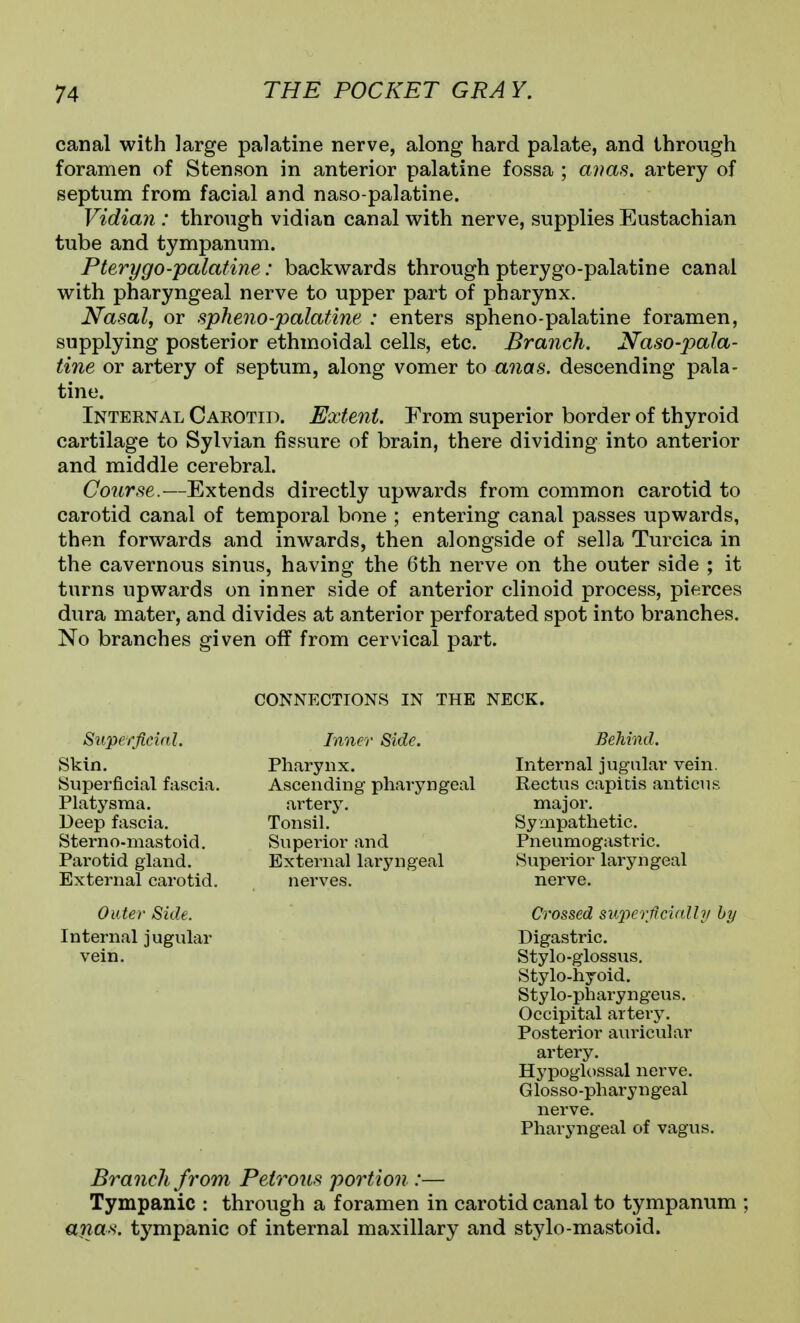canal with large palatine nerve, along hard palate, and through foramen of Stenson in anterior palatine fossa ; aims, artery of septum from facial and naso palatine. Vidian : through vidian canal with nerve, supplies Eustachian tube and tympanum. Ptery go-palatine: backwards through pterygo-palatine canal with pharyngeal nerve to upper part of pharynx. Nasal, or spheno-palatine : enters spheno-palatine foramen, supplying posterior ethmoidal cells, etc. Branch. Naso-pala- tine or artery of septum, along vomer to anas, descending pala- tine. Internal Carotid. Extent. From superior border of thyroid cartilage to Sylvian fissure of brain, there dividing into anterior and middle cerebral. Course.—Extends directly upwards from common carotid to carotid canal of temporal bone ; entering canal passes upwards, then forwards and inwards, then alongside of sella Turcica in the cavernous sinus, having the 6th nerve on the outer side ; it turns upwards on inner side of anterior clinoid process, pierces dura mater, and divides at anterior perforated spot into branches. No branches given off from cervical part. CONNECTIONS IN THE NECK. Superficial. Skin. Superficial fascia. Platysraa. Deep fascia. Sterno-mastoid, Parotid gland. External carotid. Outer Side. Internal jugular vein. Inner Side. Pharynx. Ascending pharyngeal artery. Tonsil. Superior and External laryngeal nerves. Behind. Internal jugular vein. Rectus capitis anticus major. Sympathetic. Pneumogastric. Superior laryngeal nerve. Crossed superficirdly by Digastric. Stylo-glossus, Stylo-hyoid. Stylo-pharyngeus. Occipital artery. Posterior auricular artery. Hypoglossal nerve. Glosso-pharyngeal nerve. Pharyngeal of vagus. Branch from Petrous portion :— Tympanic : through a foramen in carotid canal to tympanum ; alias, tj^mpanic of internal maxillary and stylo-mastoid.